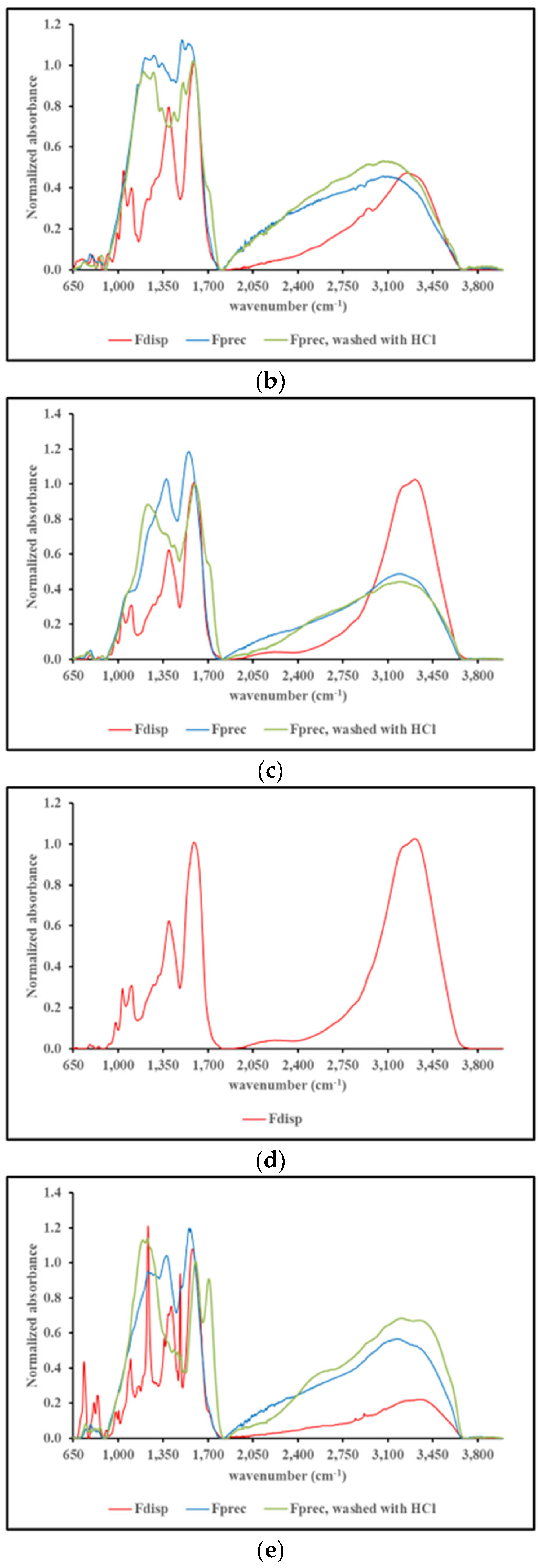 Preprints 110540 g005b