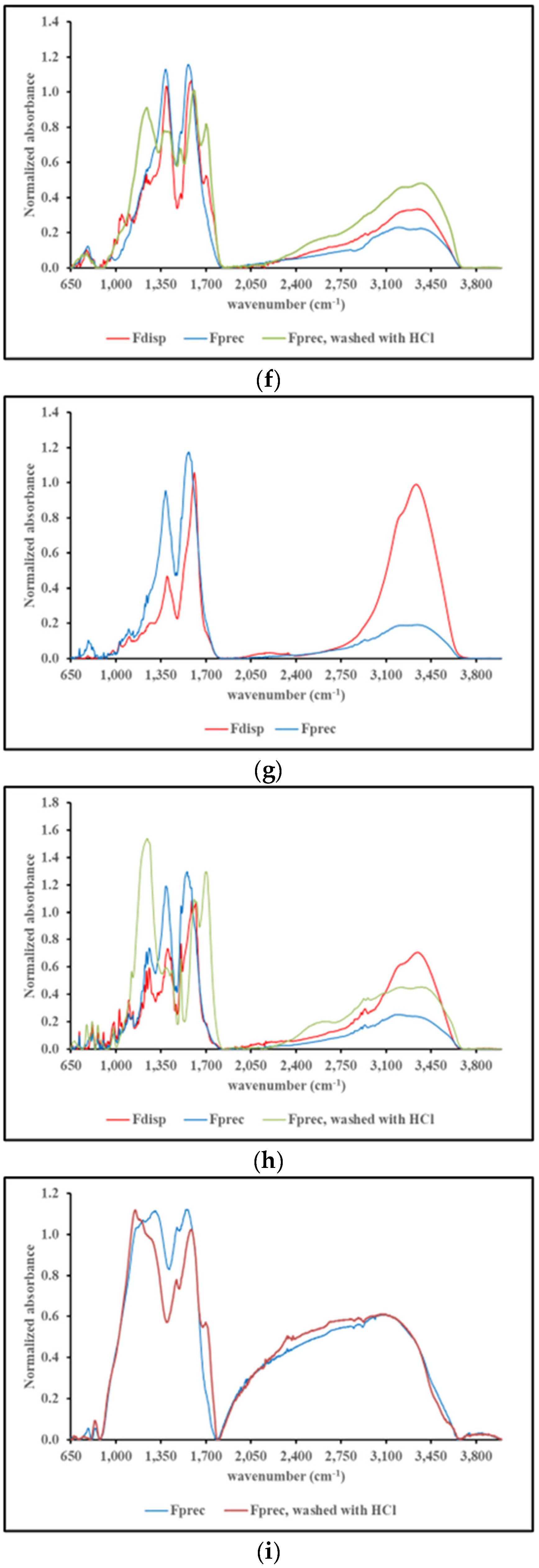 Preprints 110540 g005c