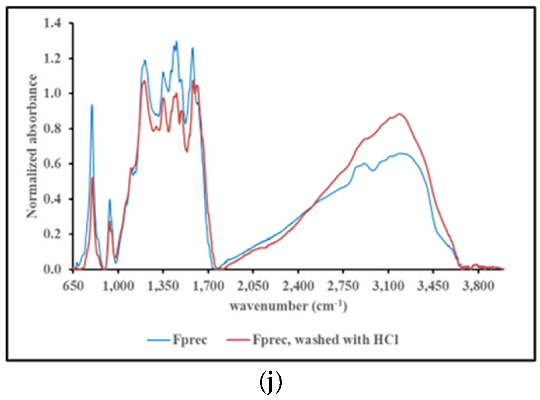 Preprints 110540 g005d