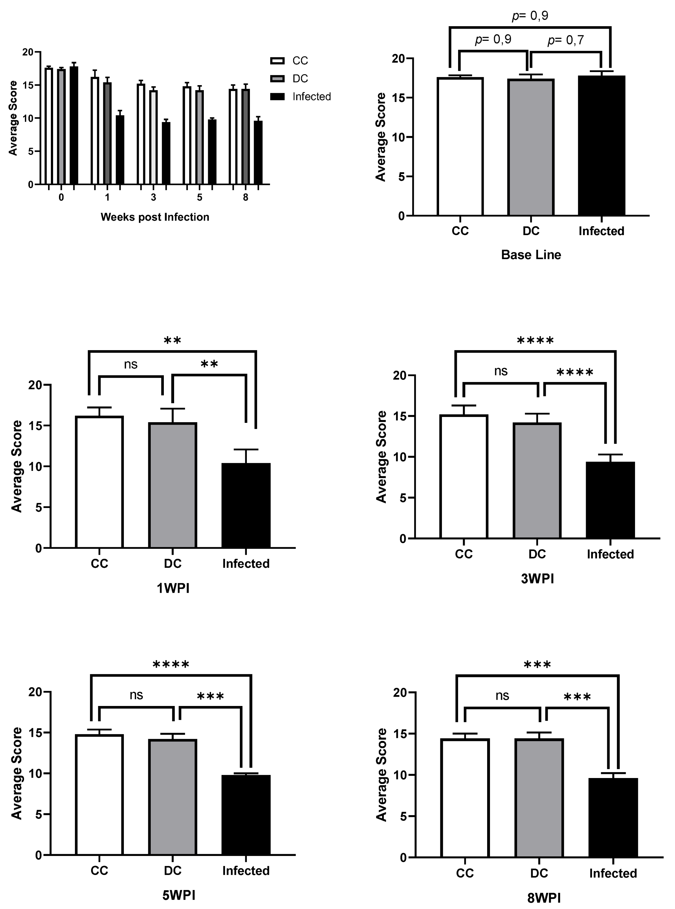 Preprints 106618 g007