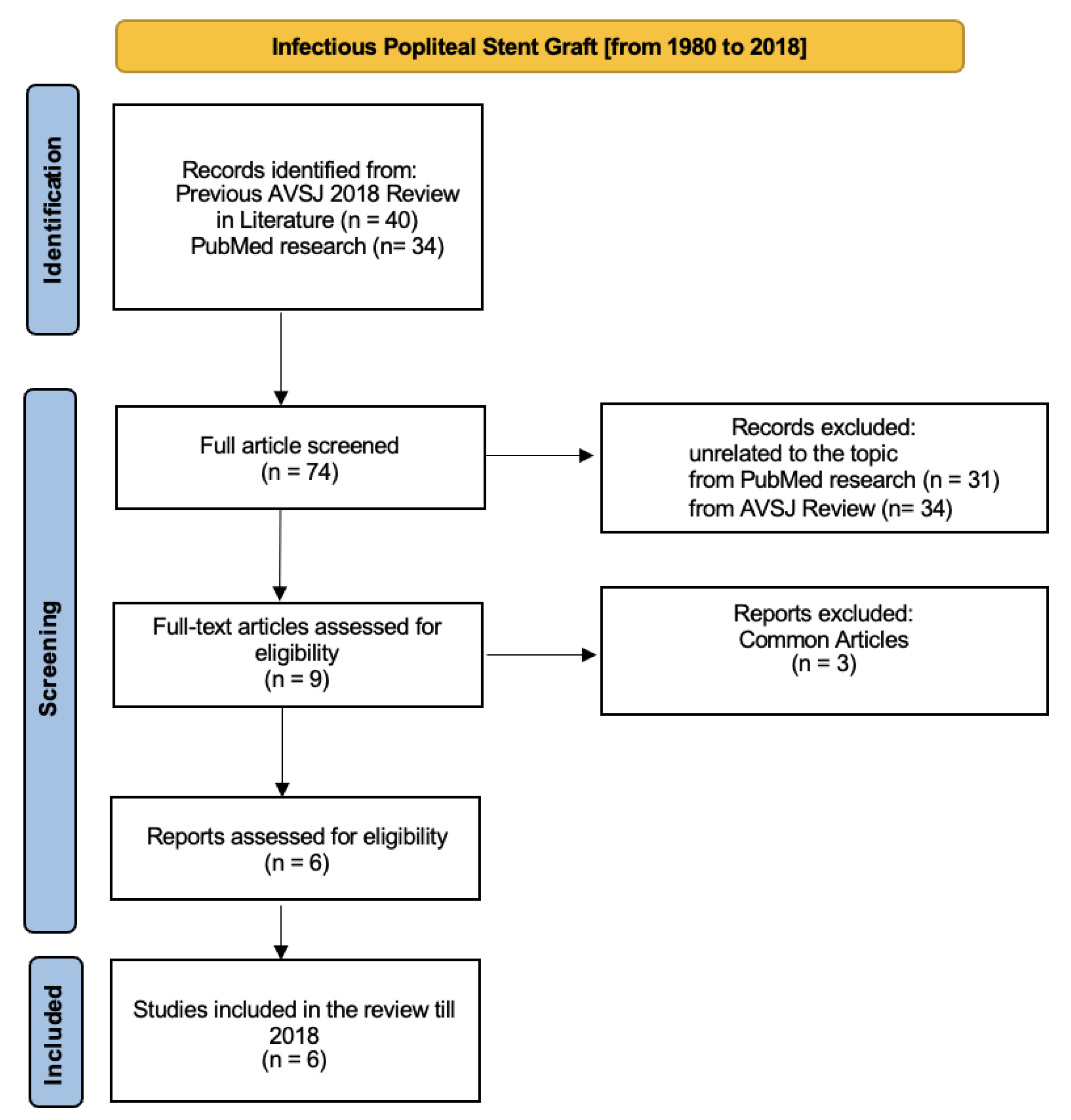 Preprints 106779 g004