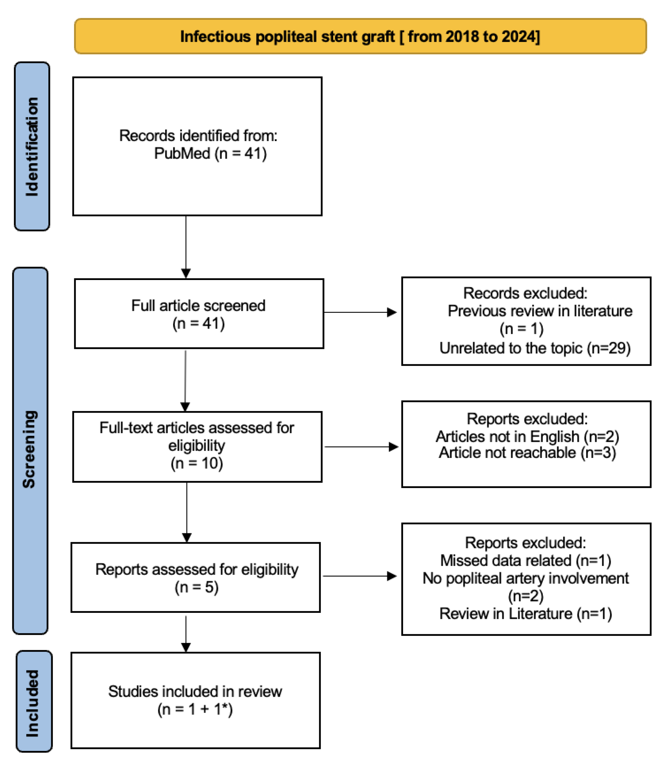 Preprints 106779 g005