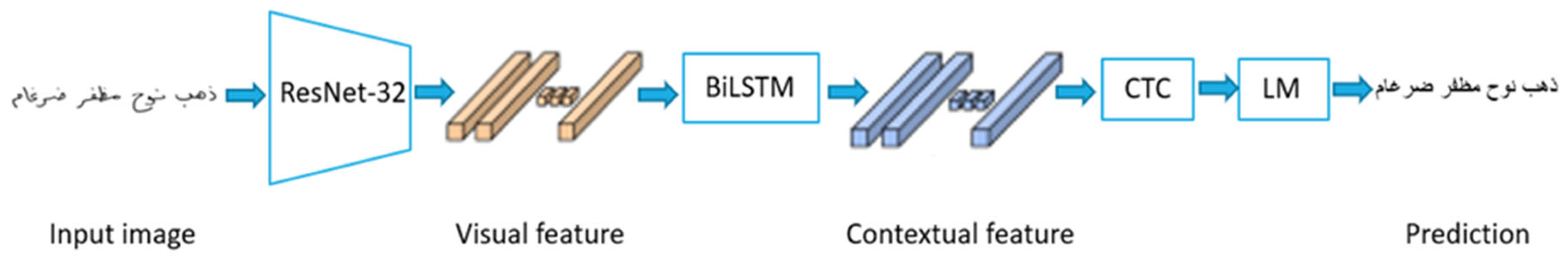 Preprints 116774 g001