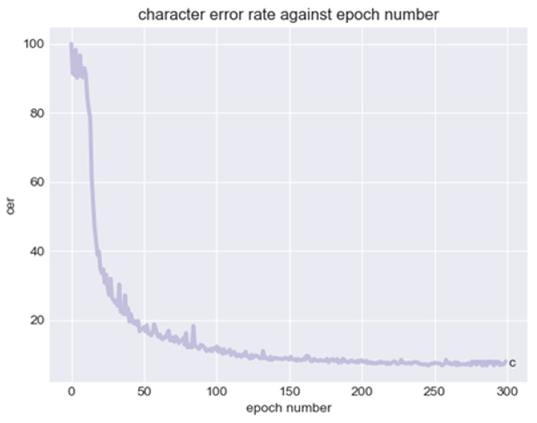 Preprints 116774 g010