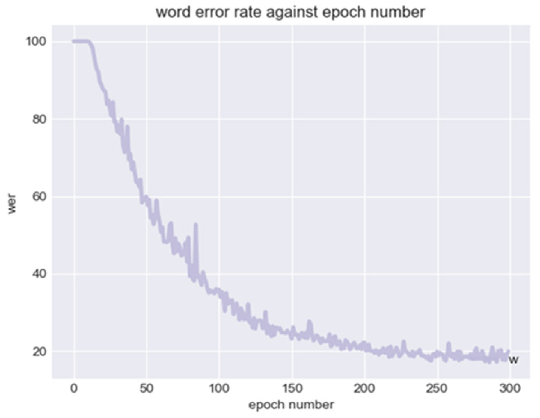 Preprints 116774 g011