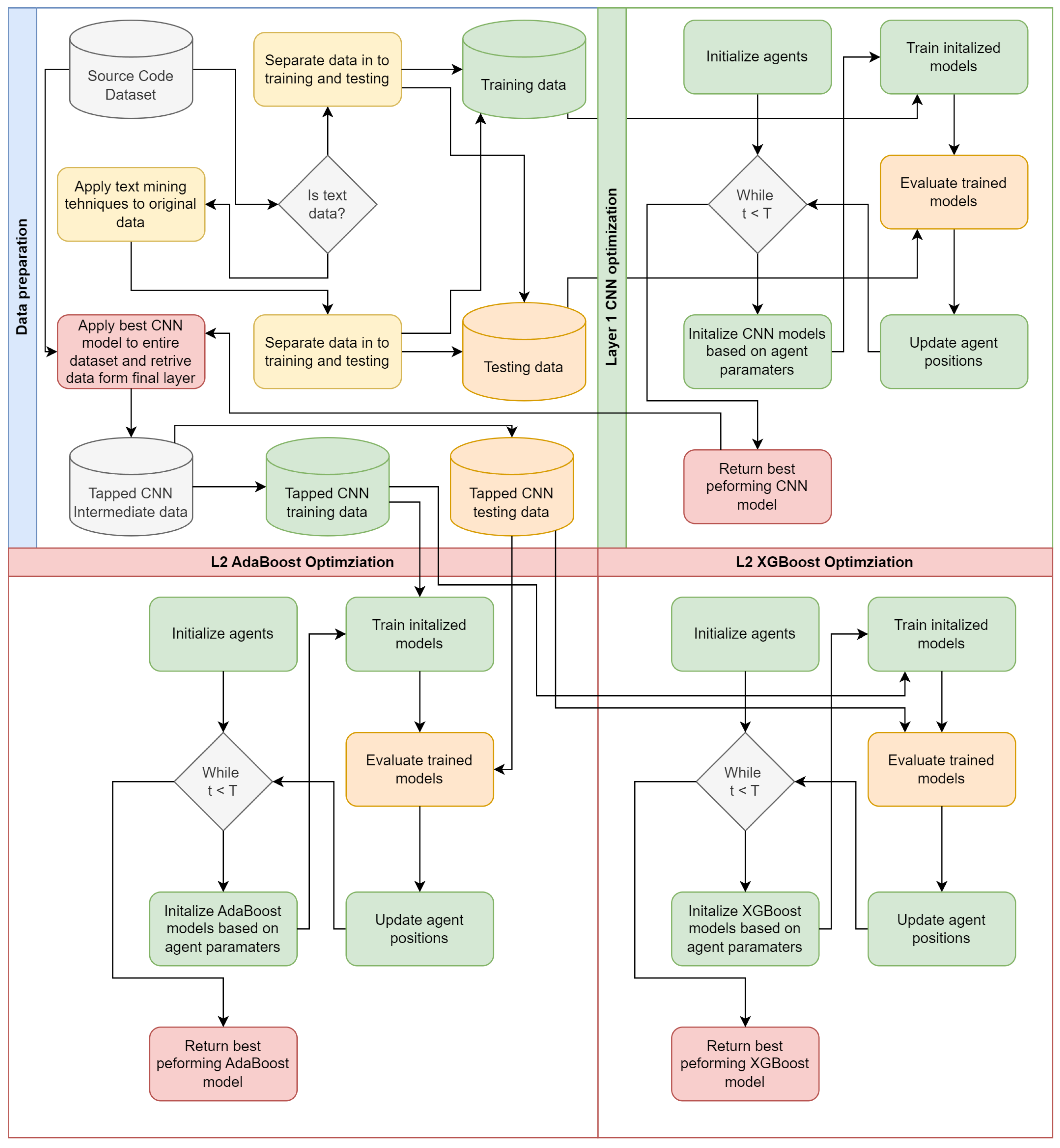 Preprints 116886 g002