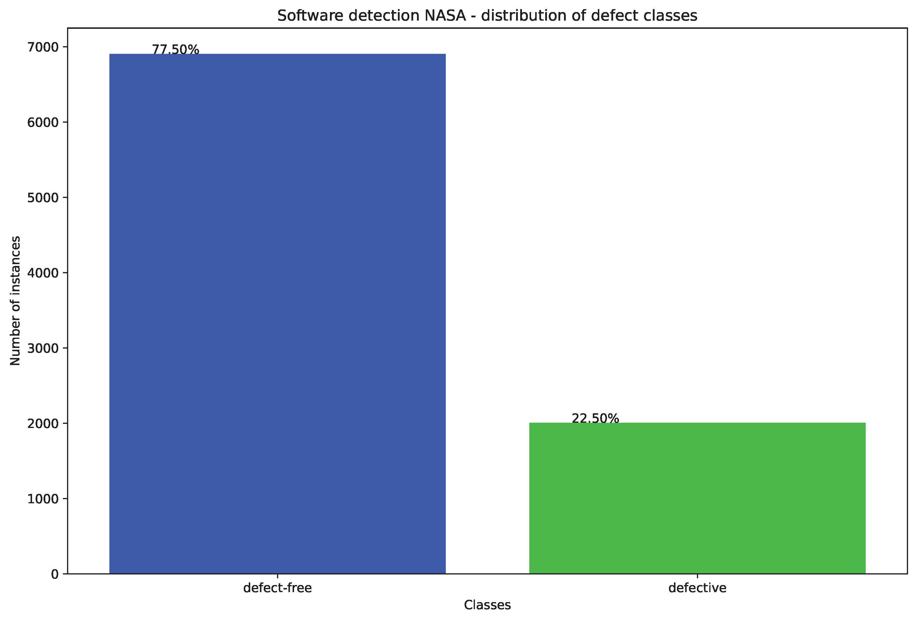 Preprints 116886 g003