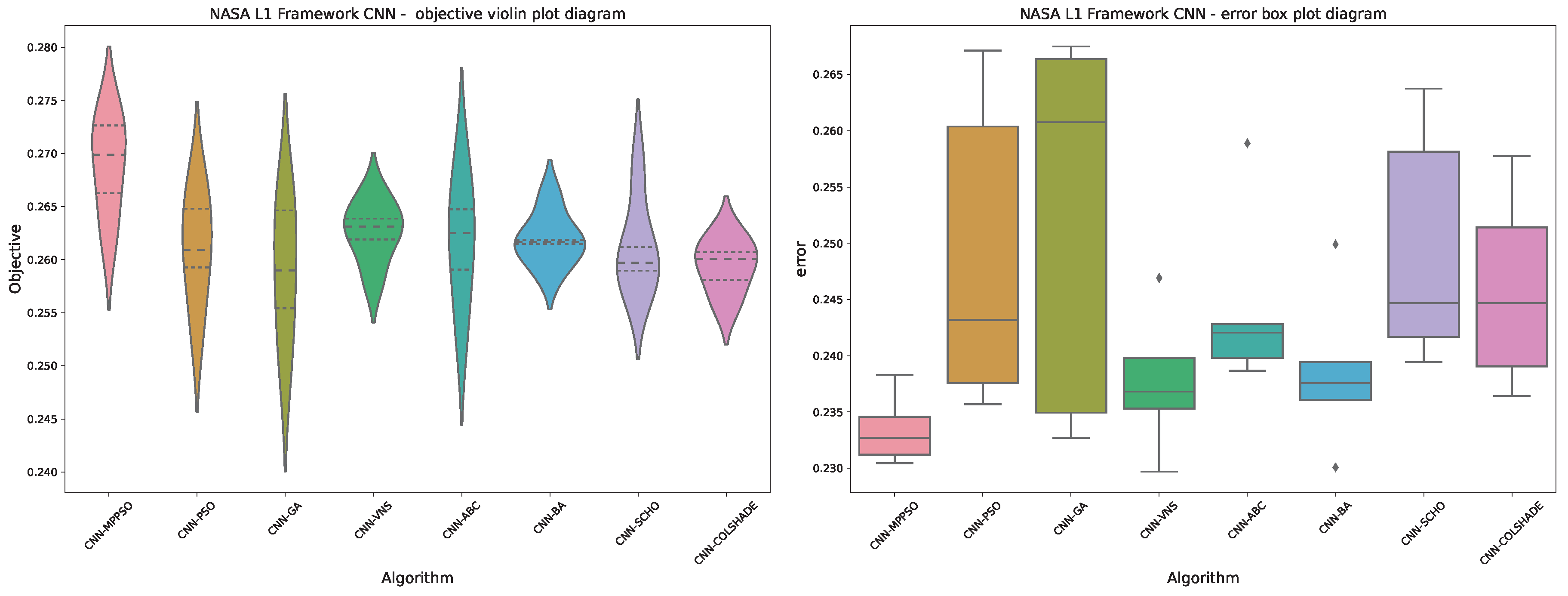 Preprints 116886 g005