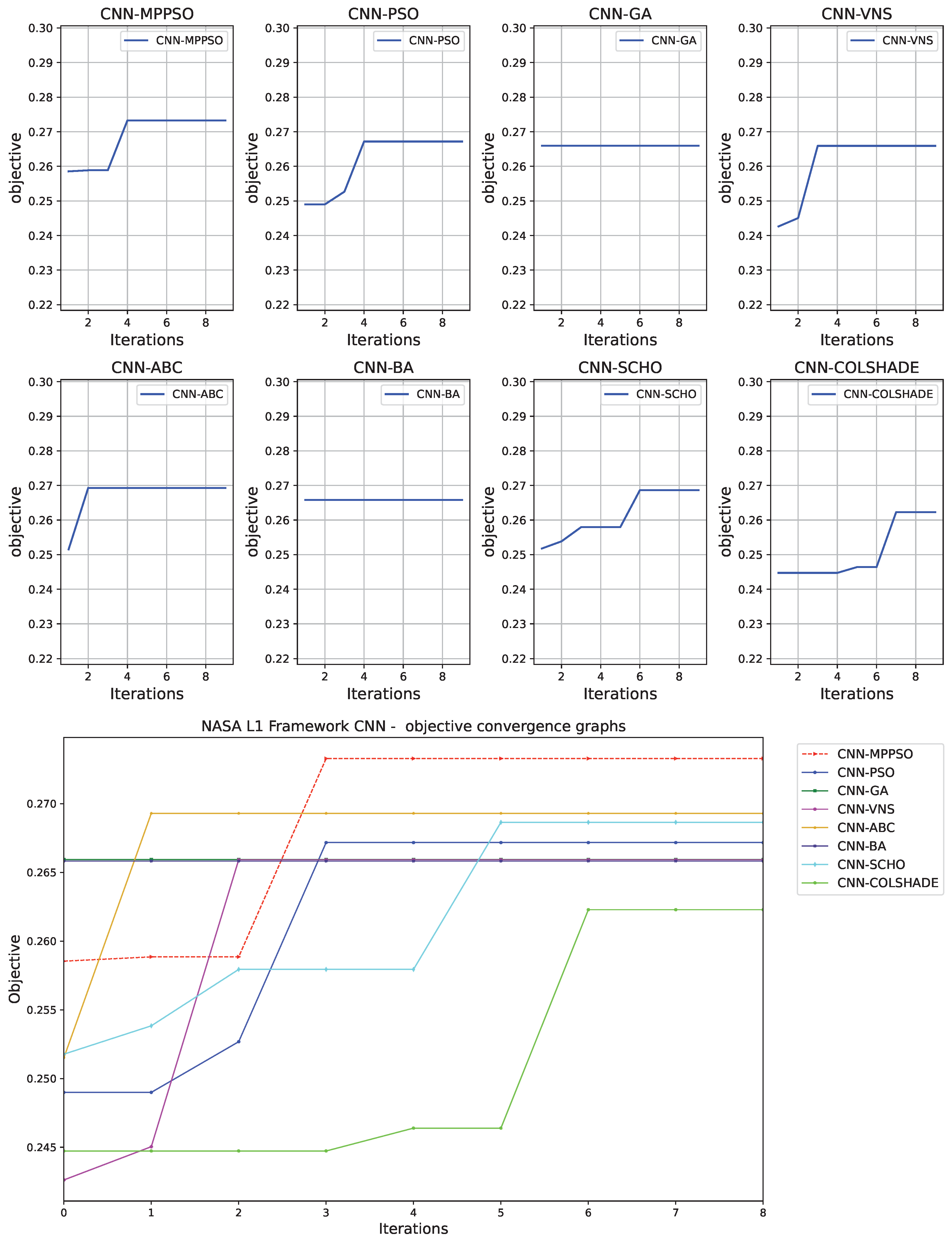 Preprints 116886 g006