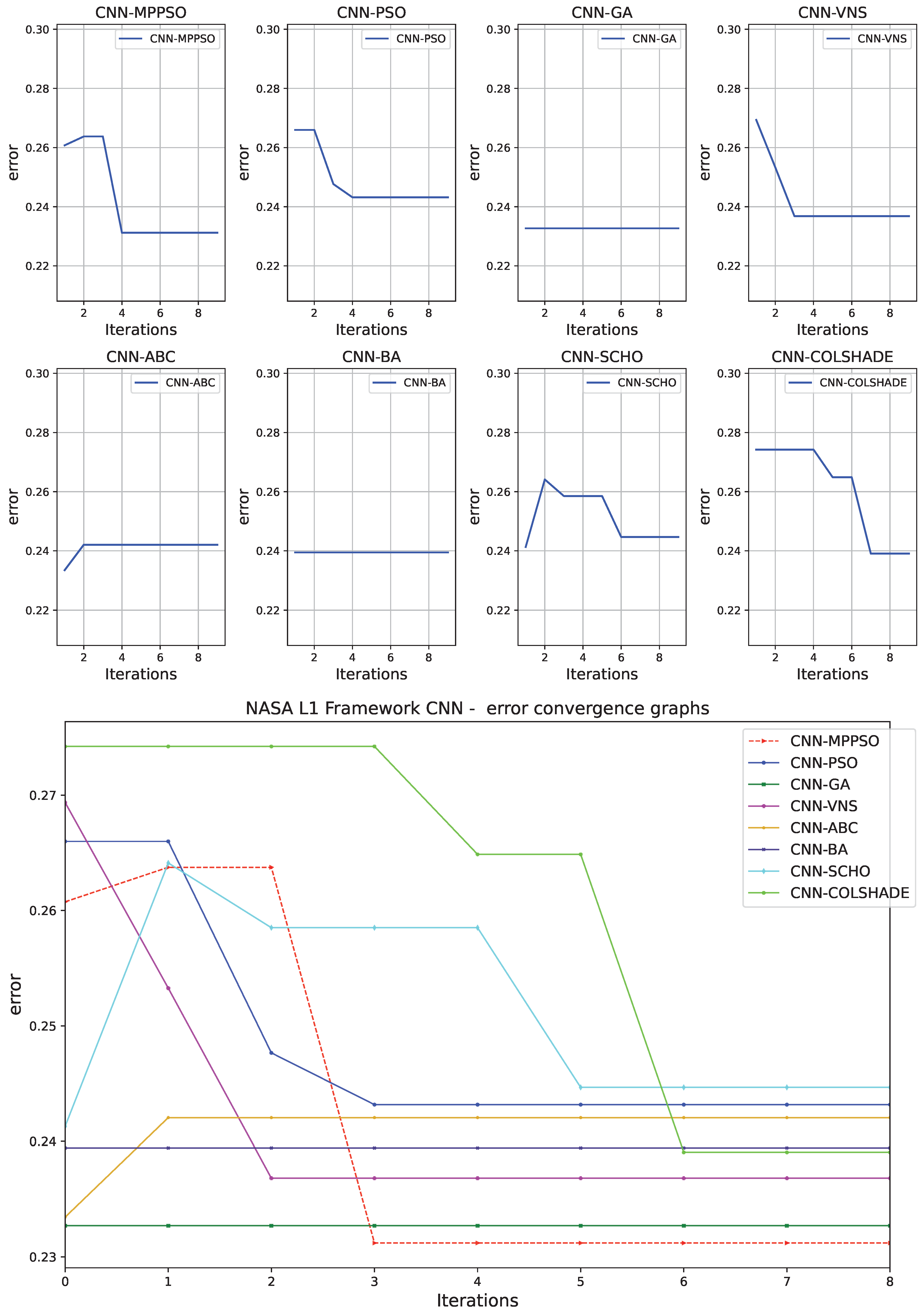 Preprints 116886 g007