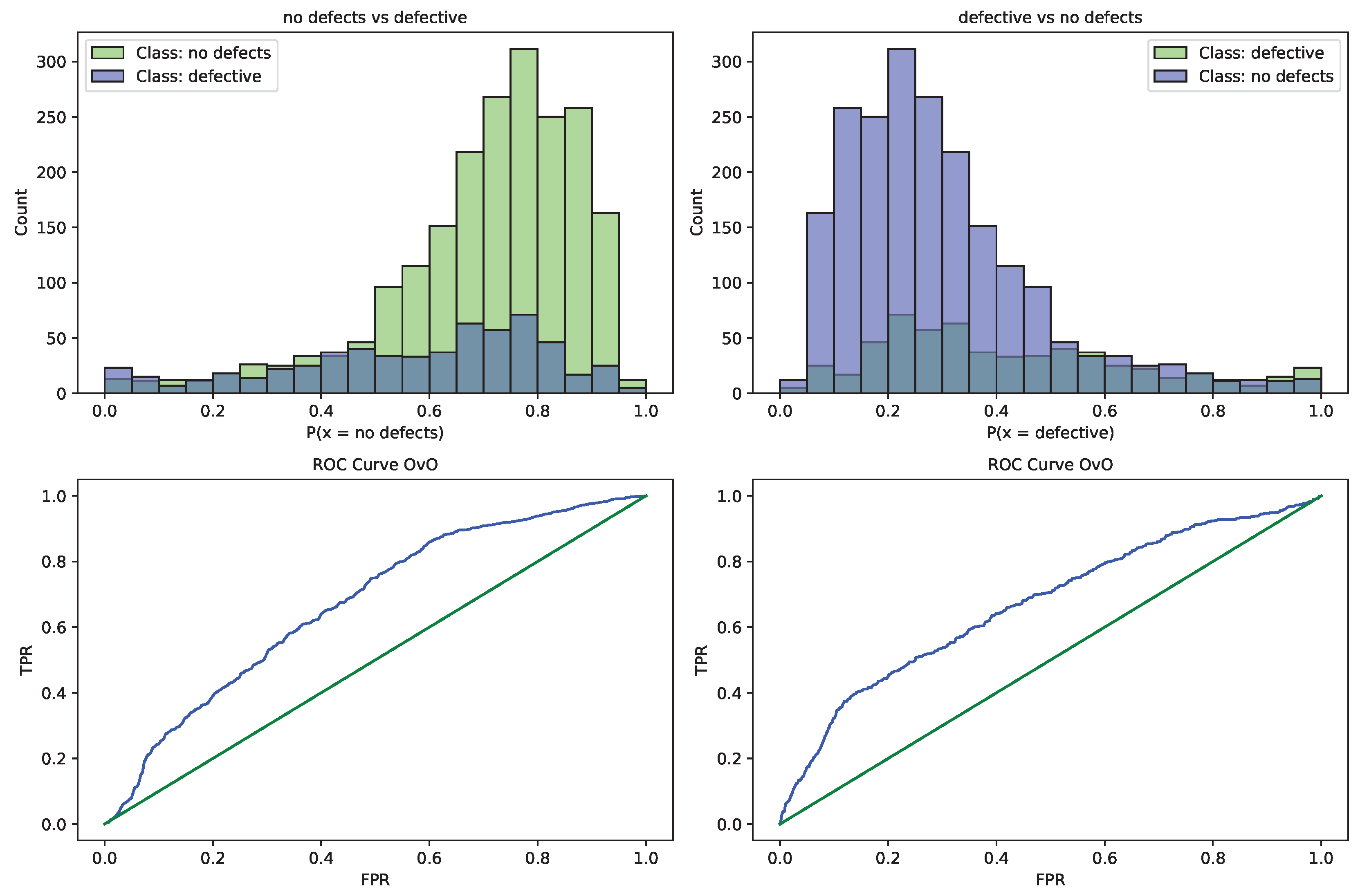 Preprints 116886 g008