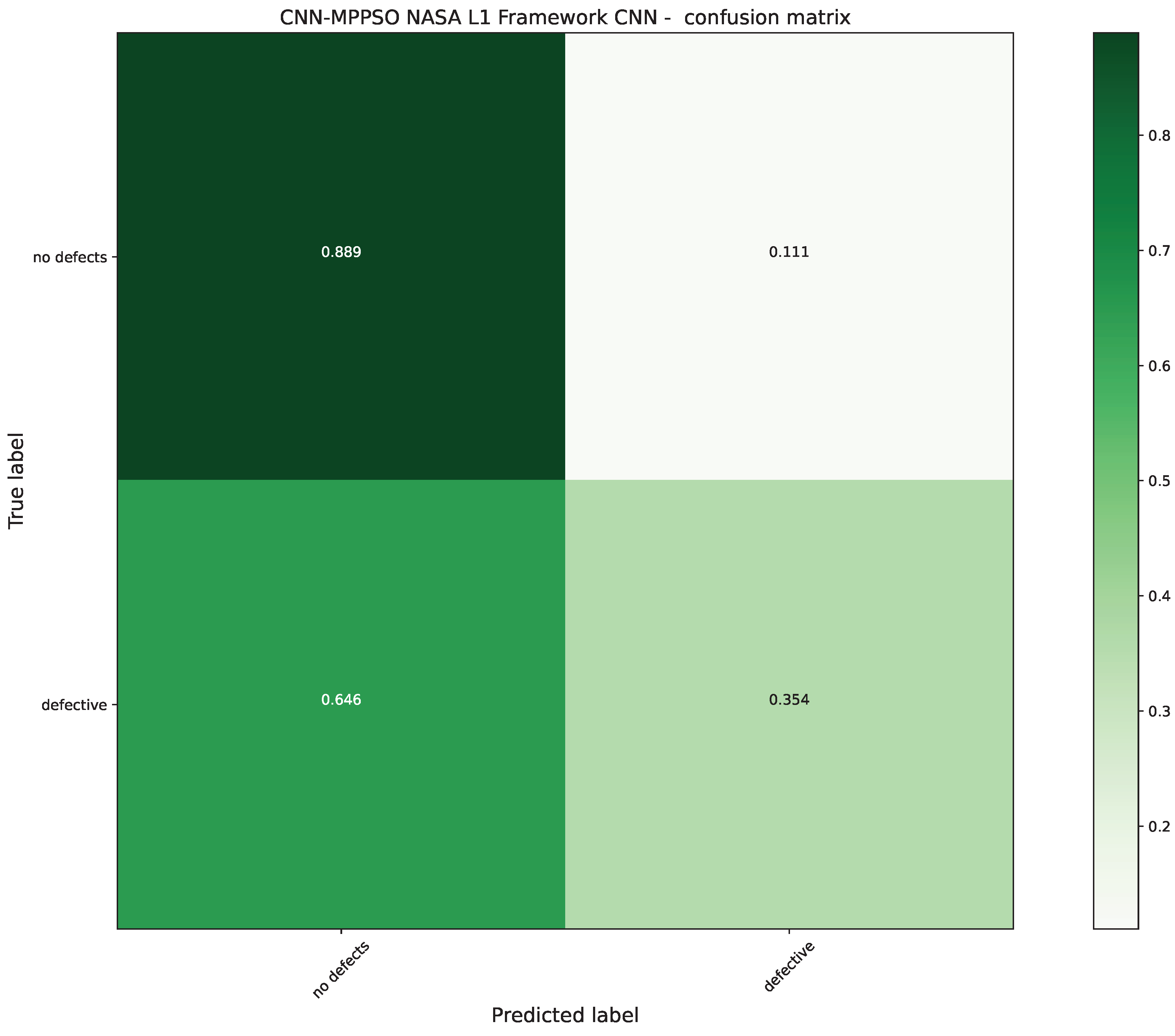 Preprints 116886 g009