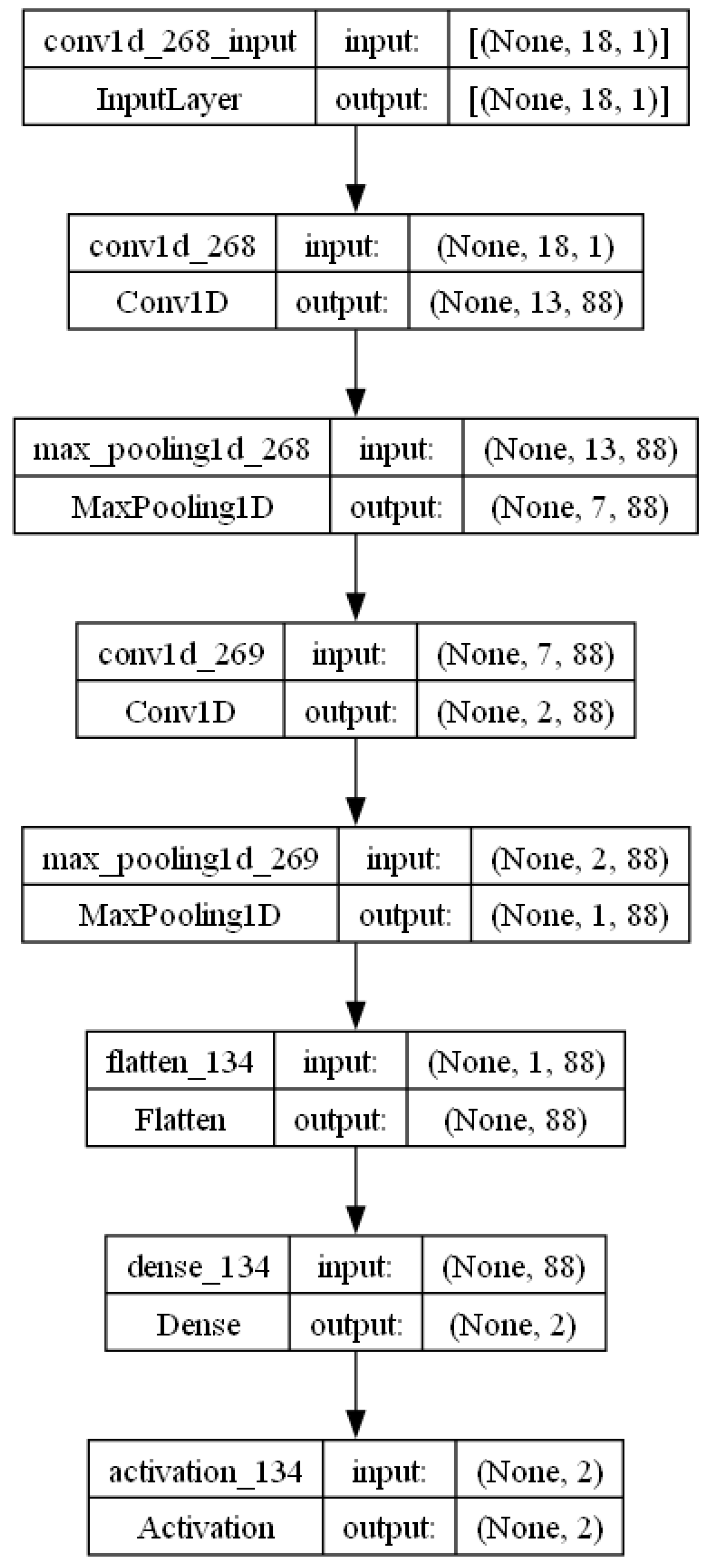 Preprints 116886 g010