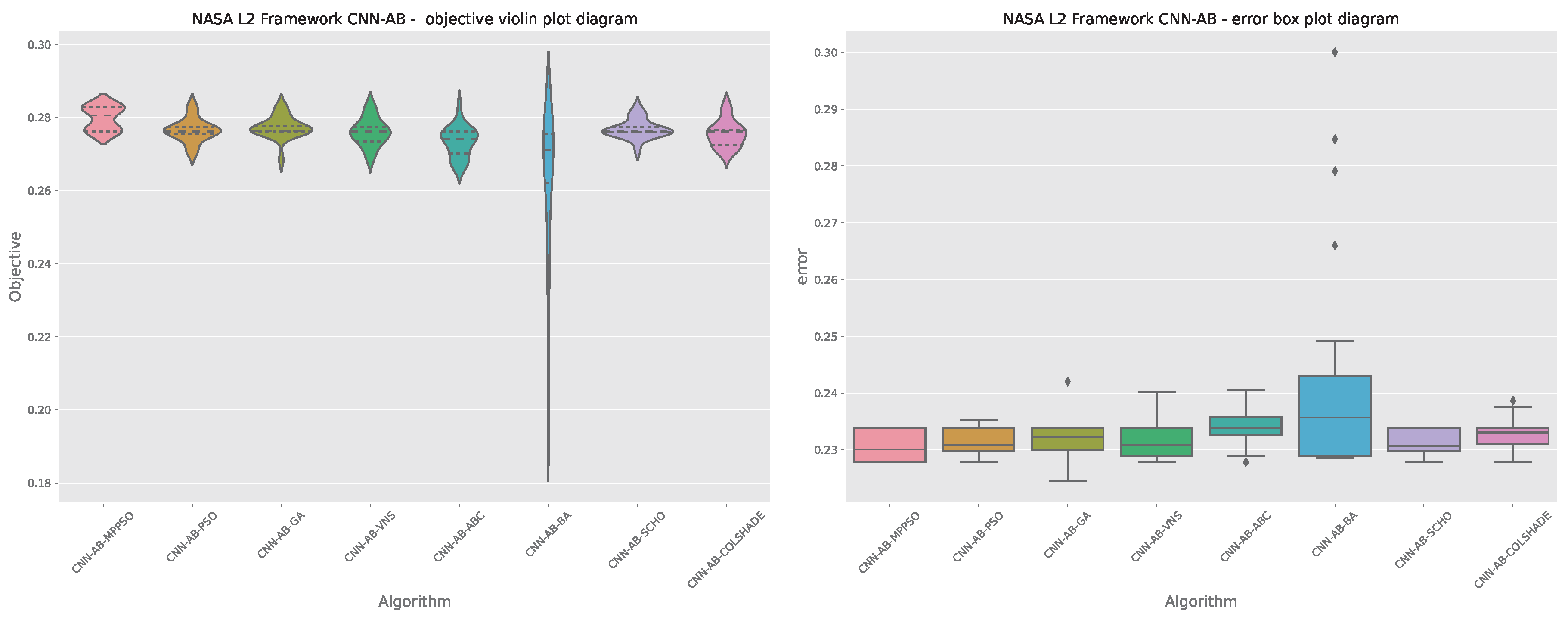 Preprints 116886 g011