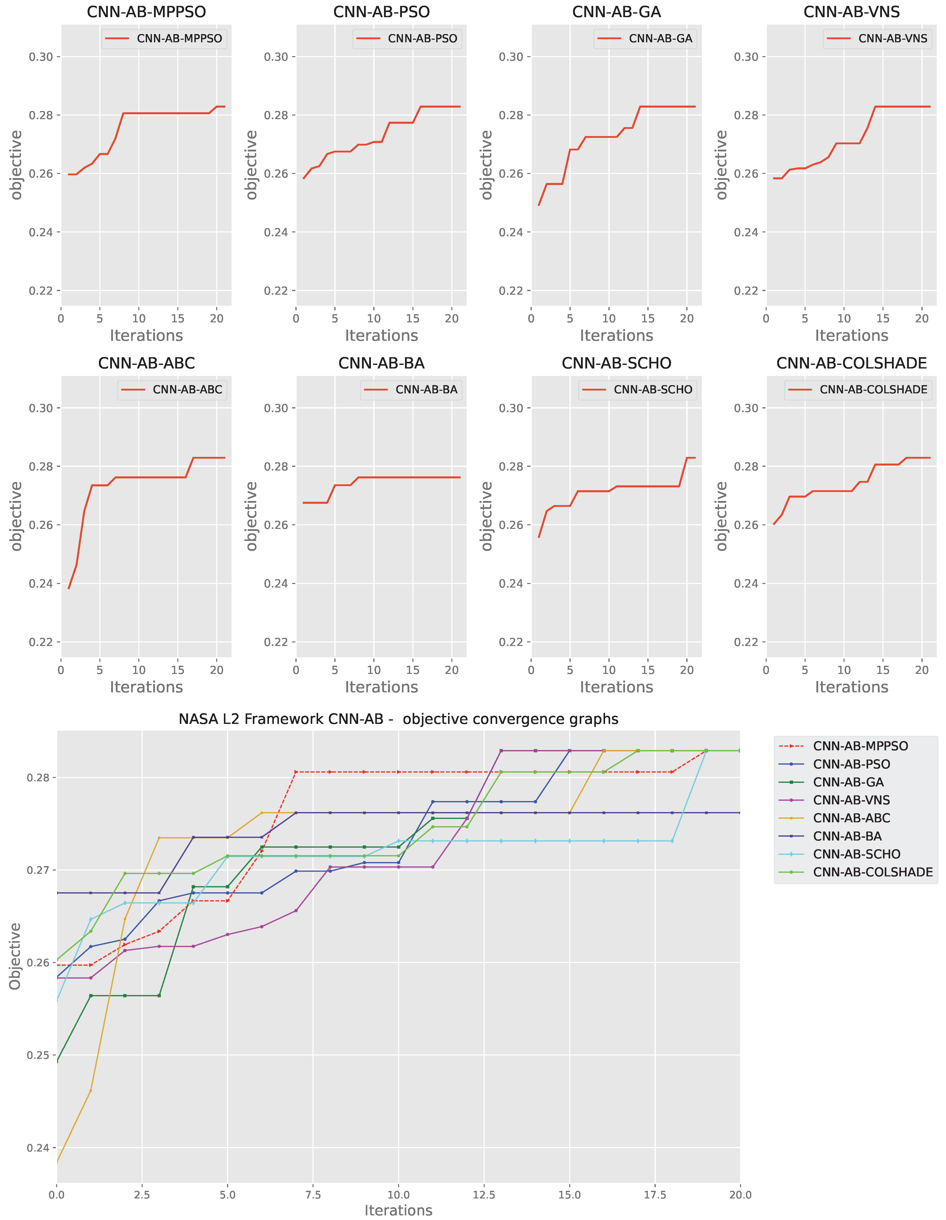 Preprints 116886 g012