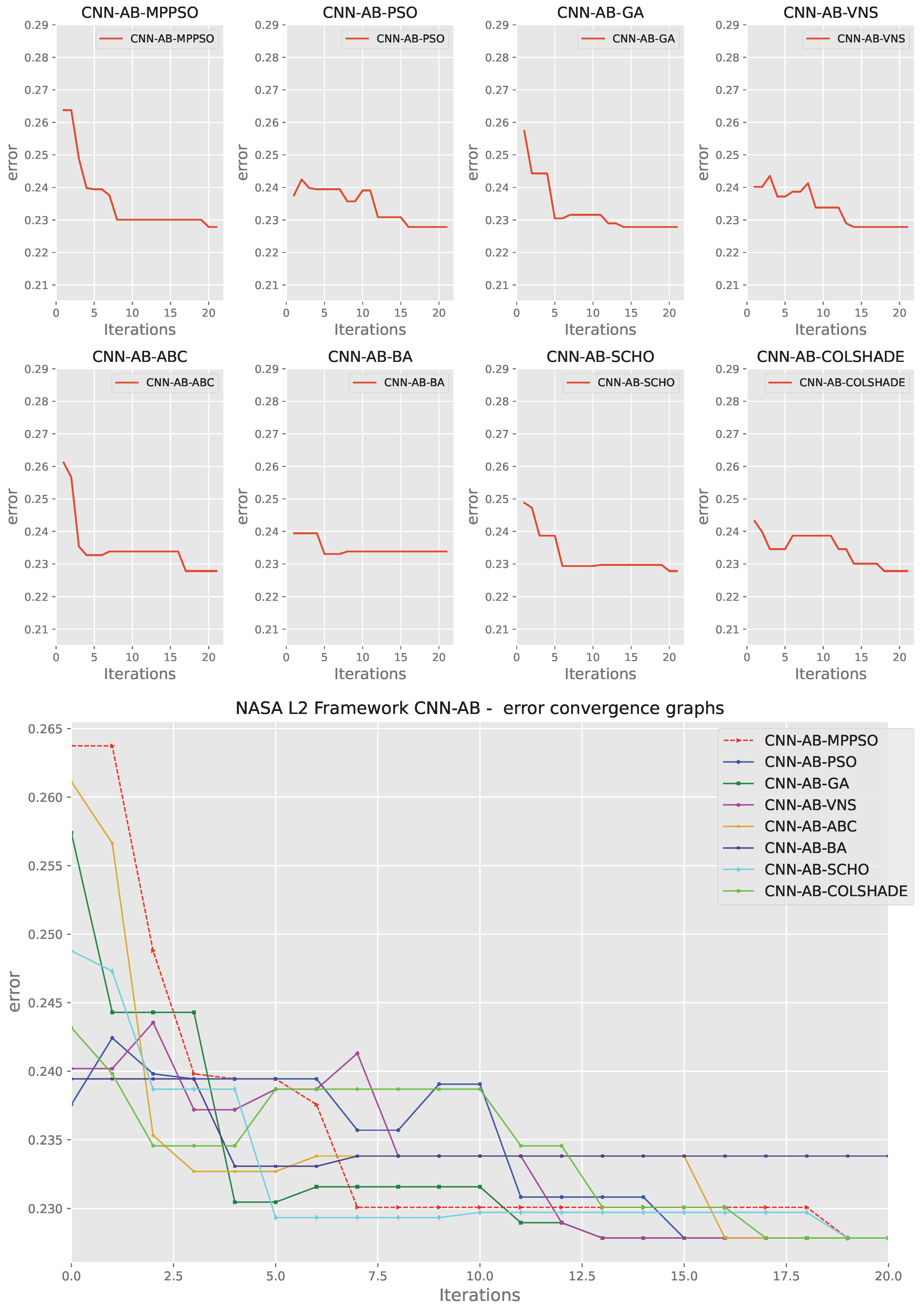 Preprints 116886 g013