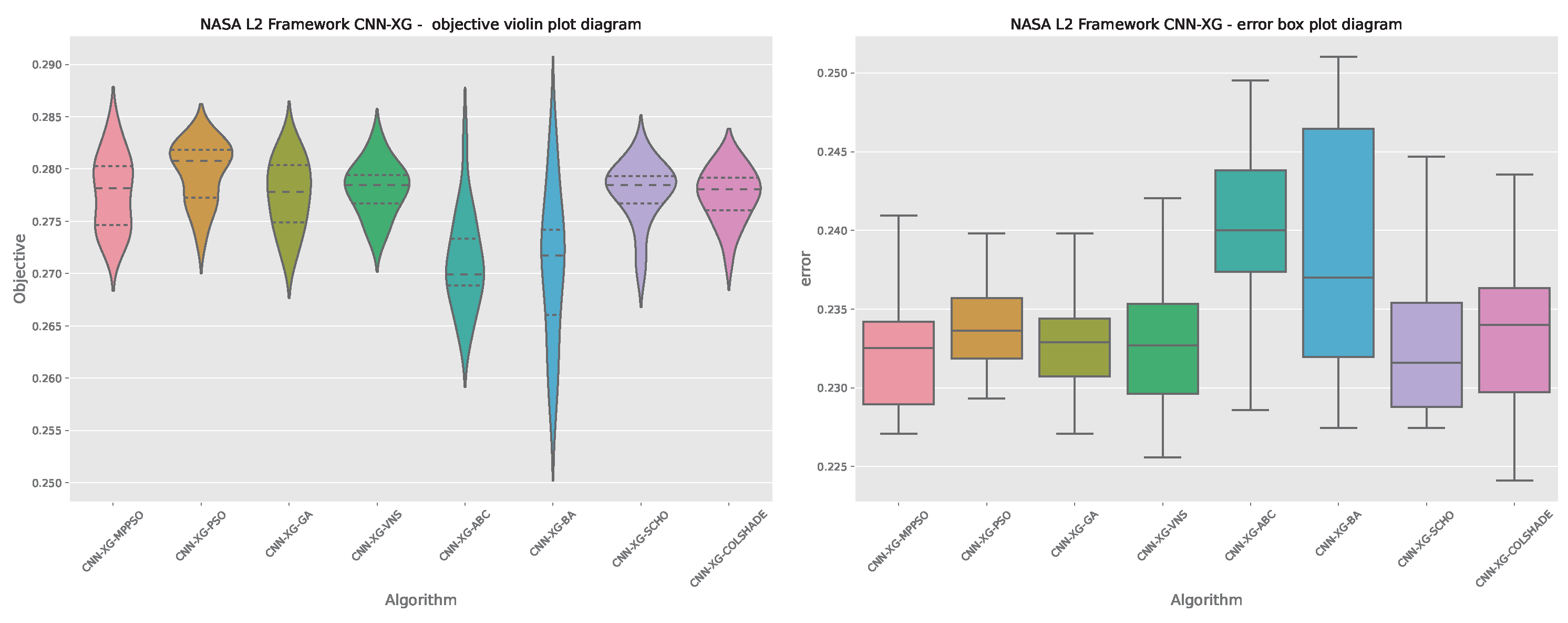 Preprints 116886 g016