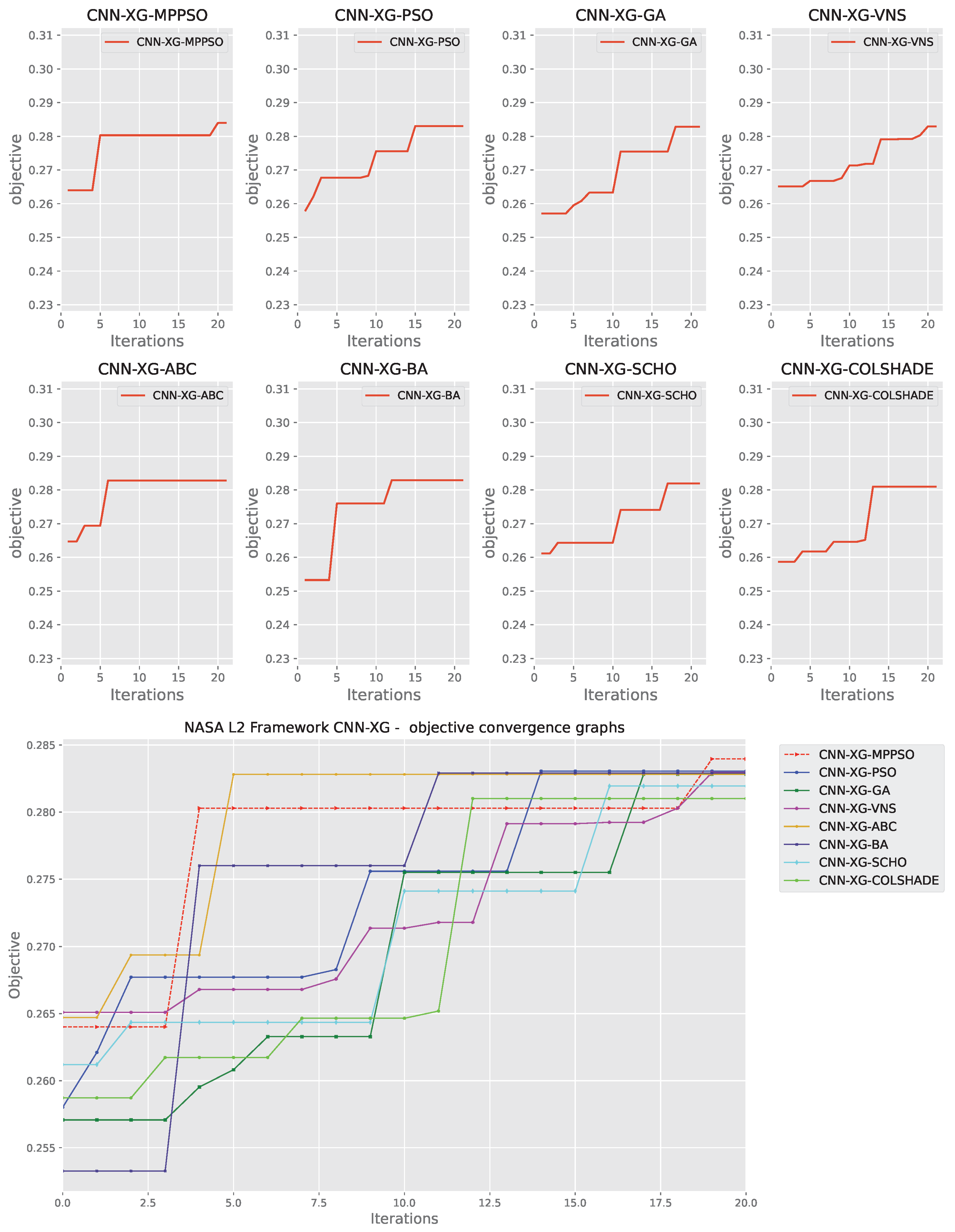 Preprints 116886 g017