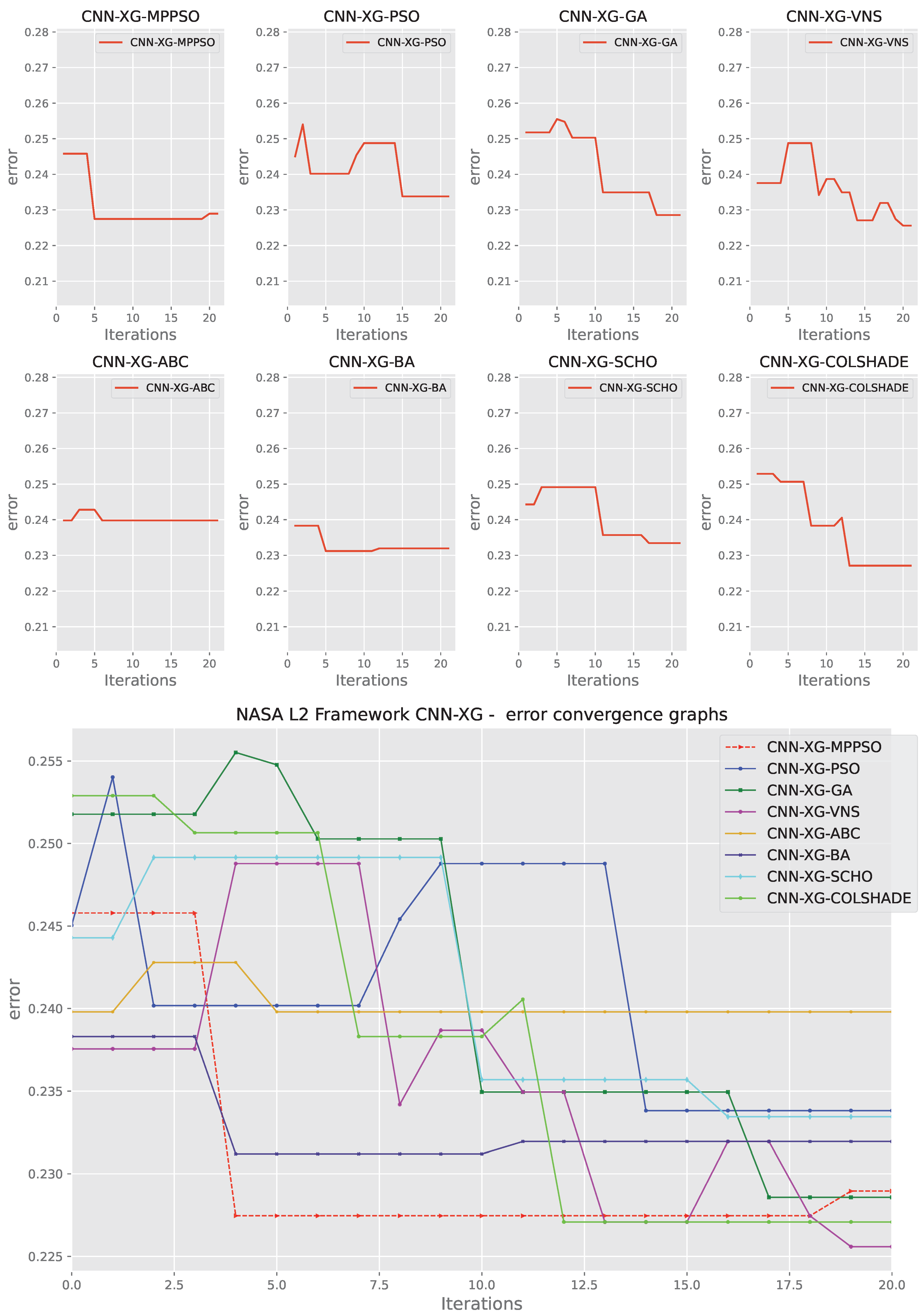 Preprints 116886 g018