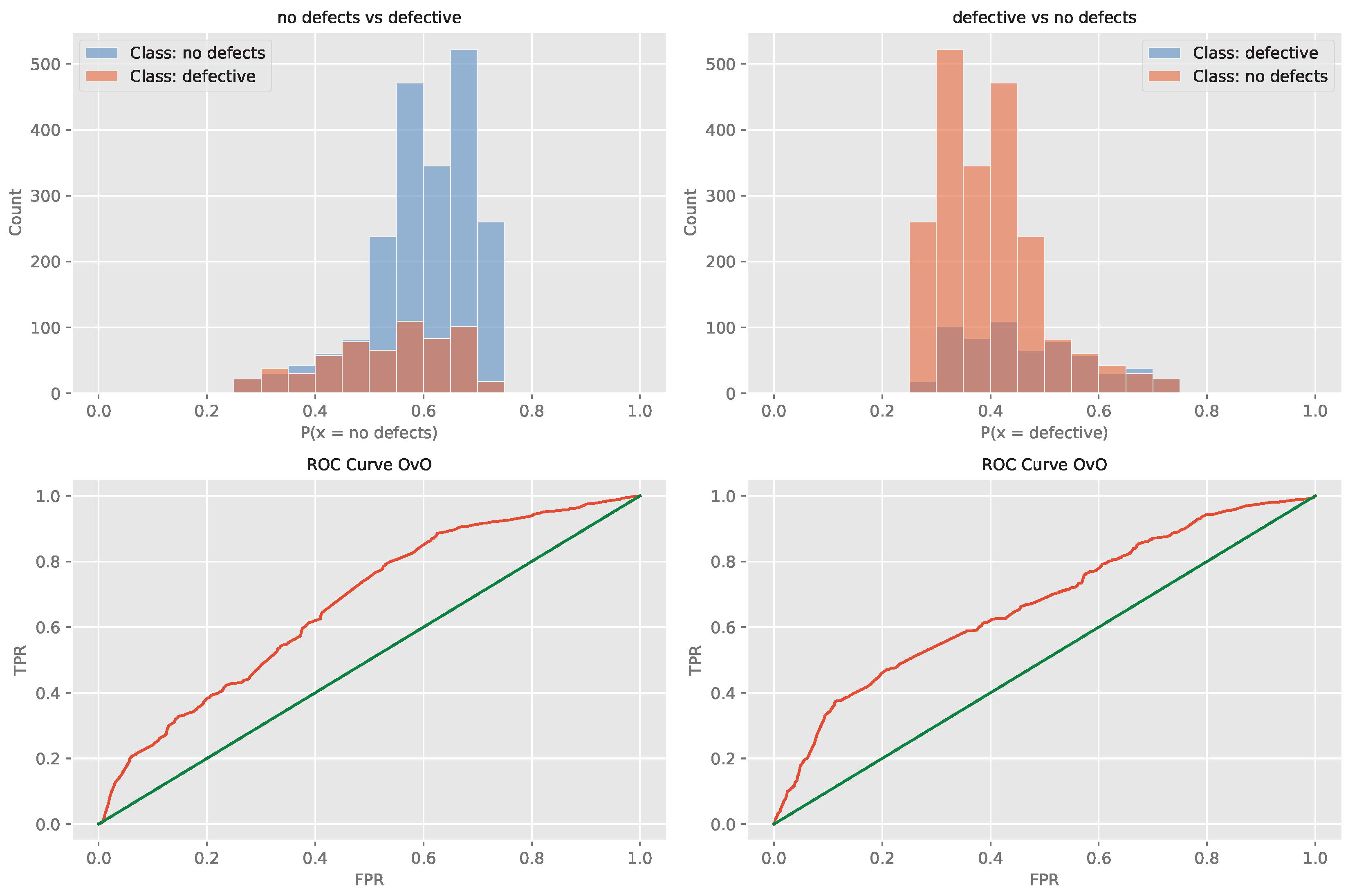 Preprints 116886 g019