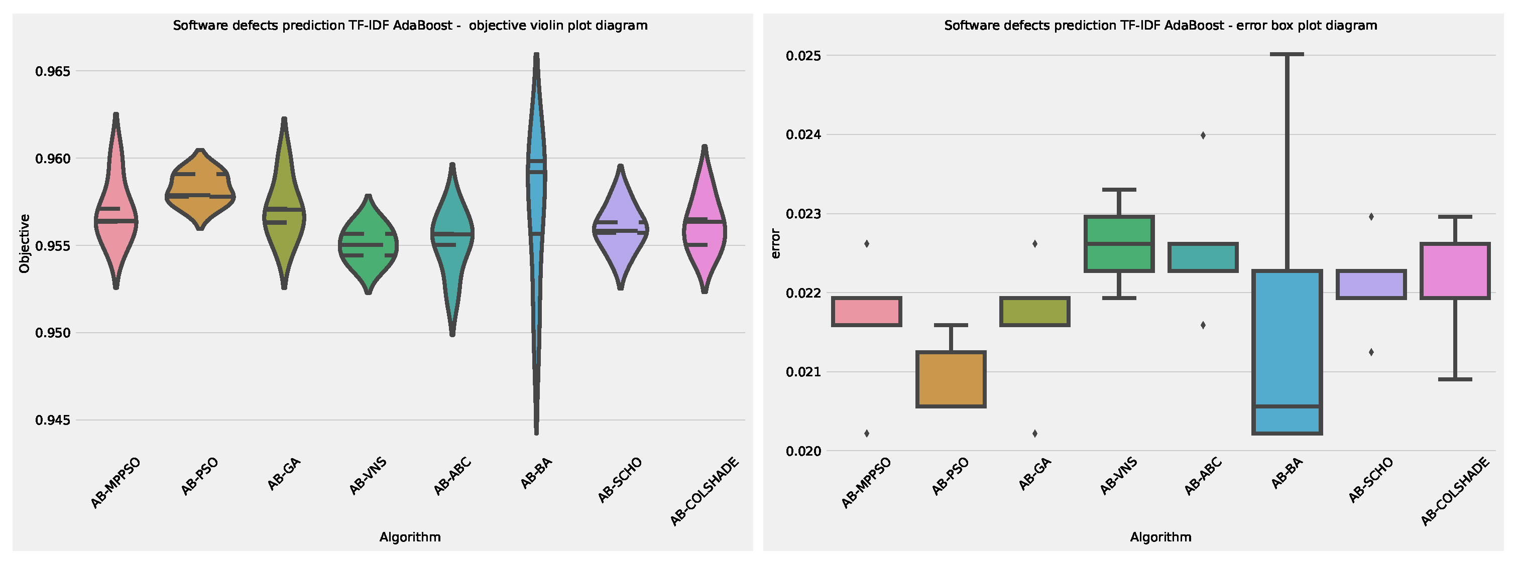 Preprints 116886 g021