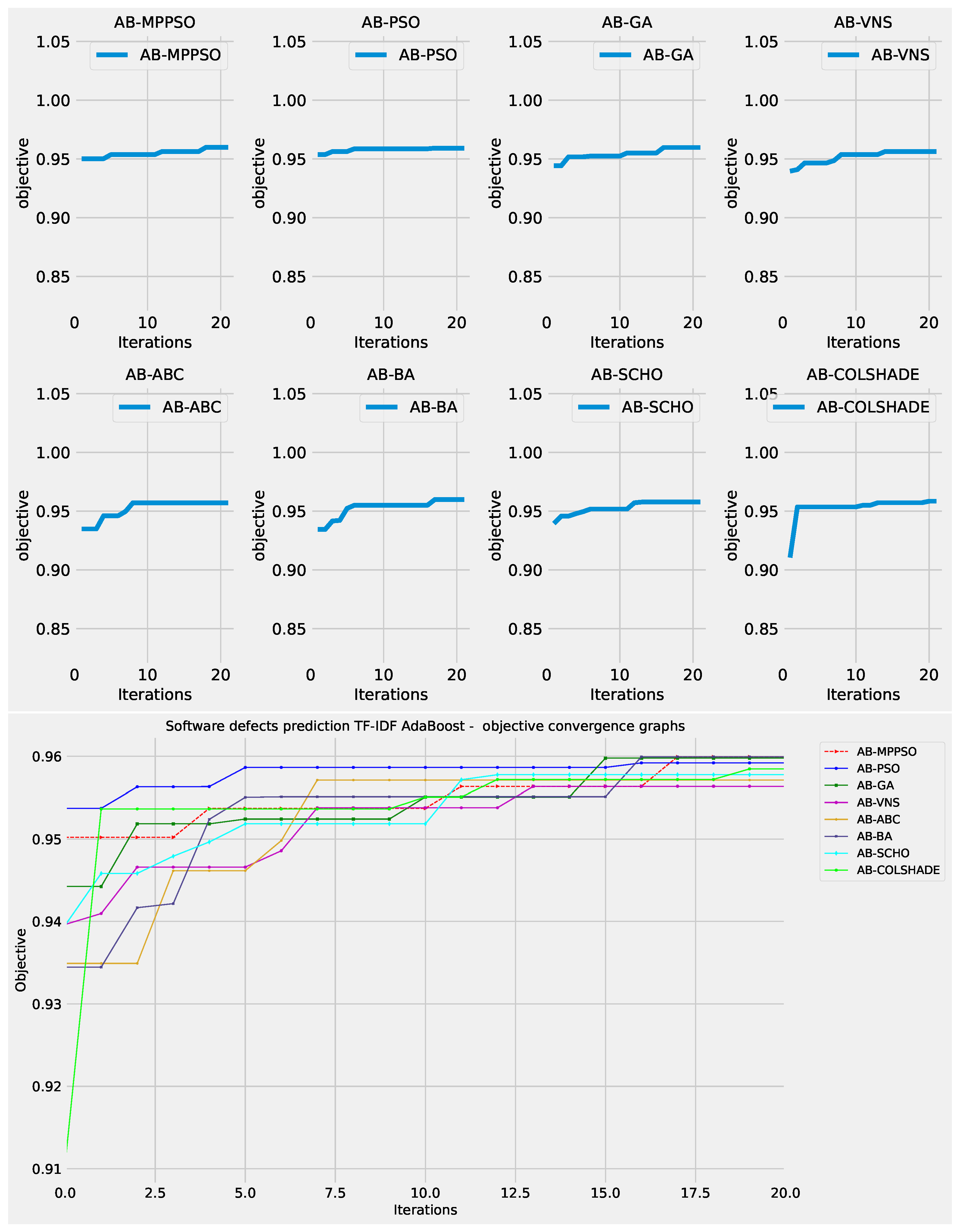 Preprints 116886 g022