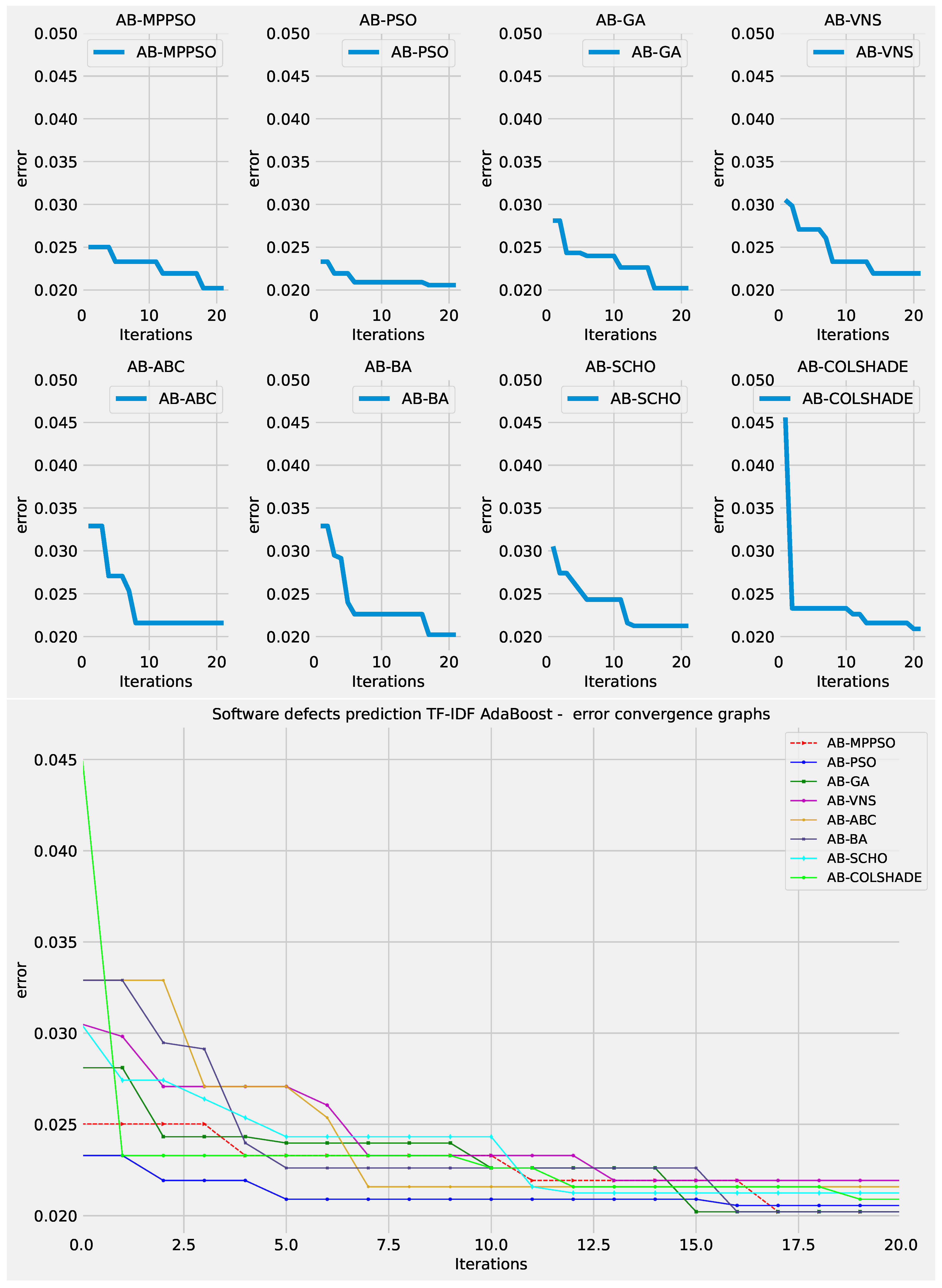 Preprints 116886 g023