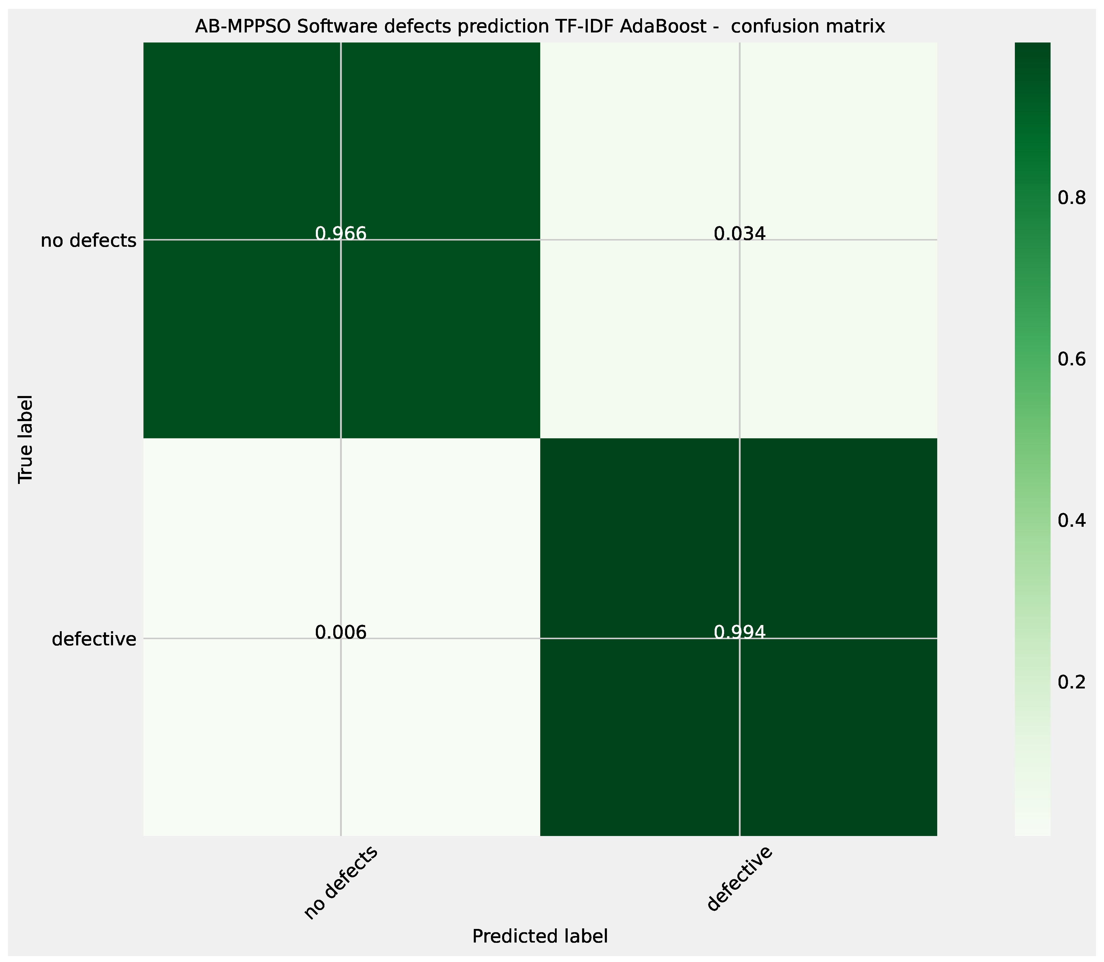 Preprints 116886 g025