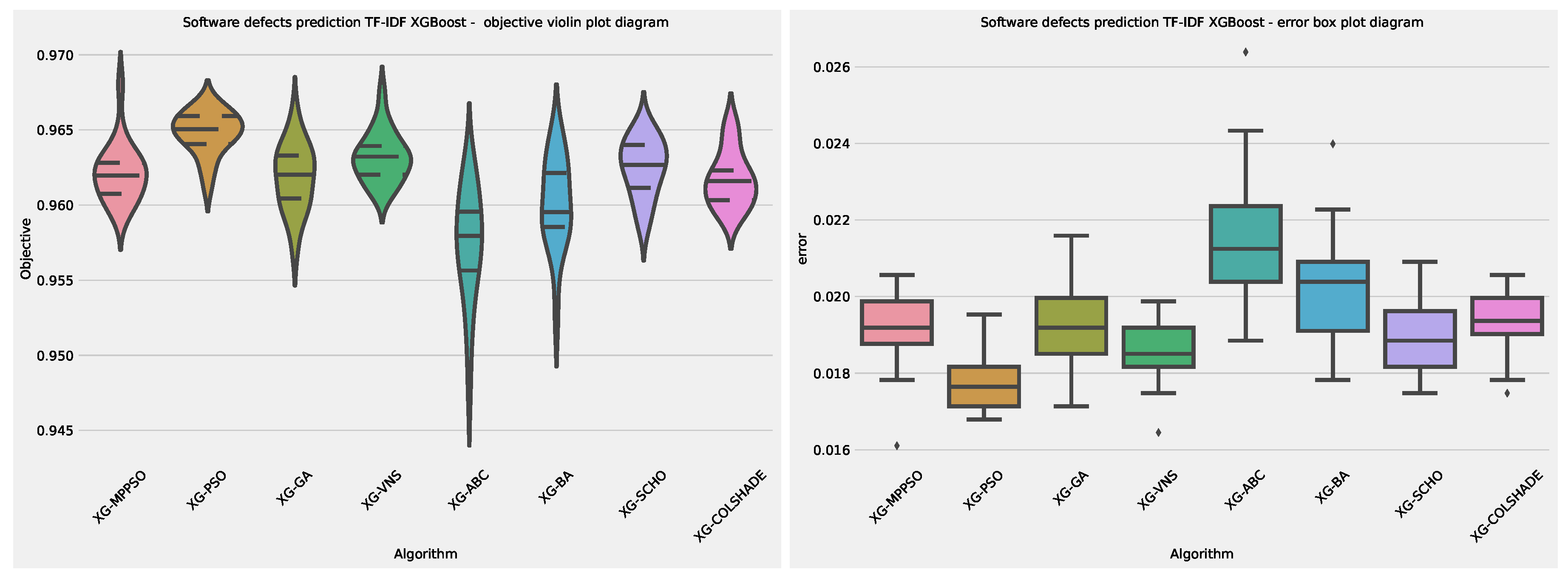 Preprints 116886 g026