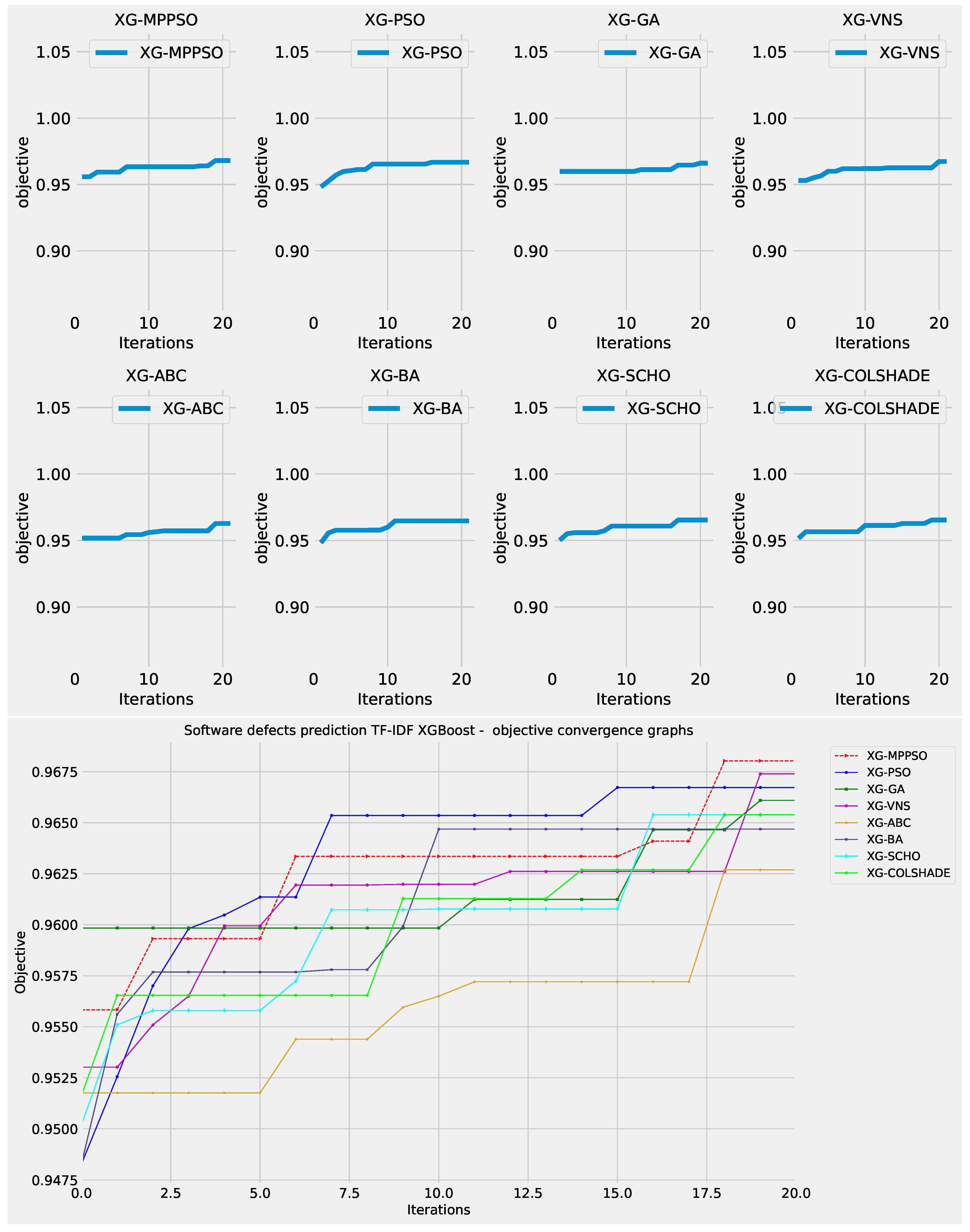 Preprints 116886 g027