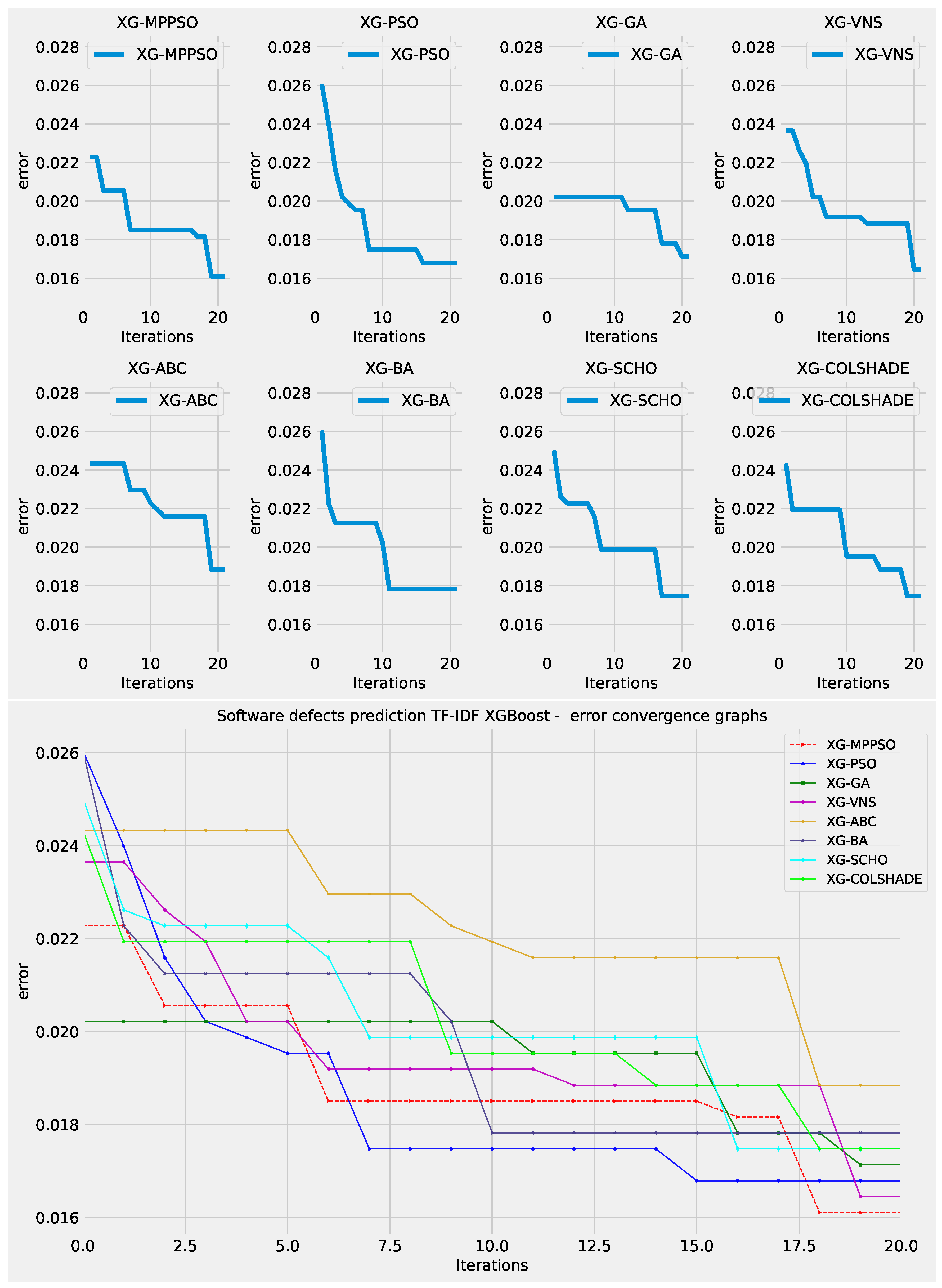 Preprints 116886 g028