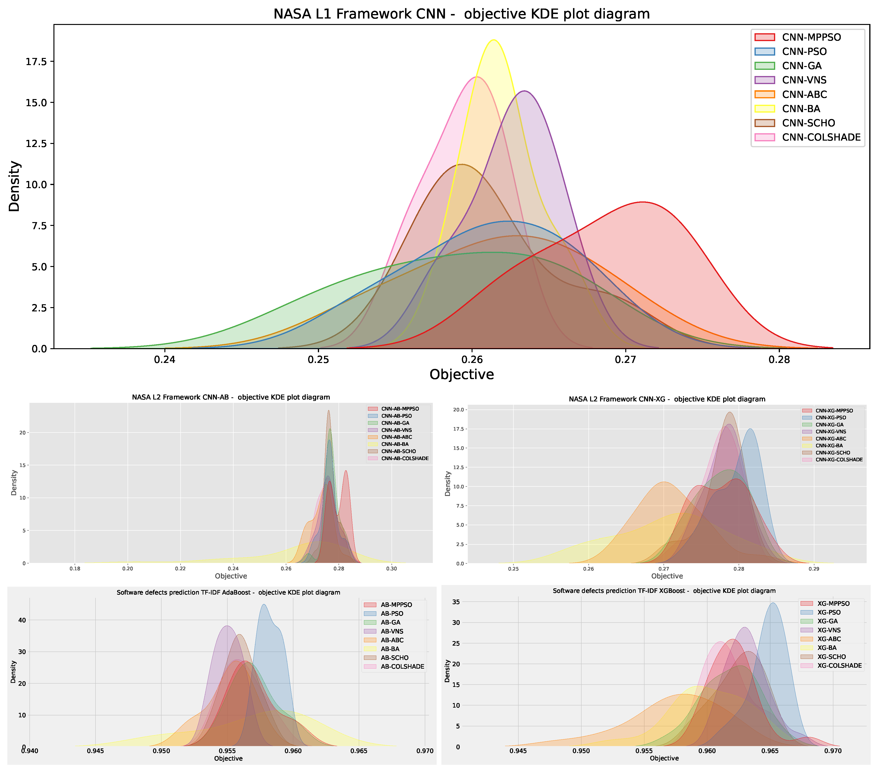 Preprints 116886 g031