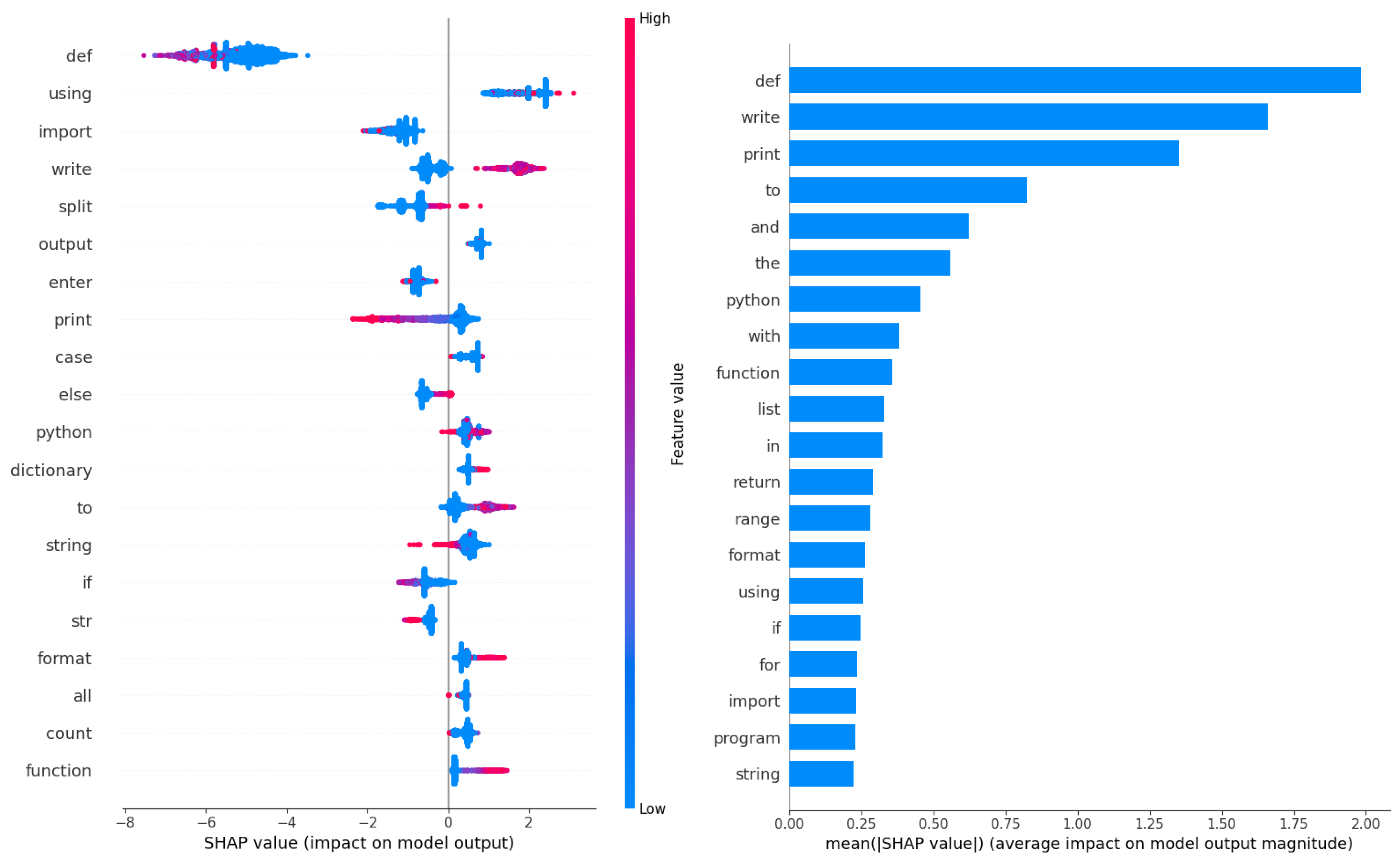 Preprints 116886 g034