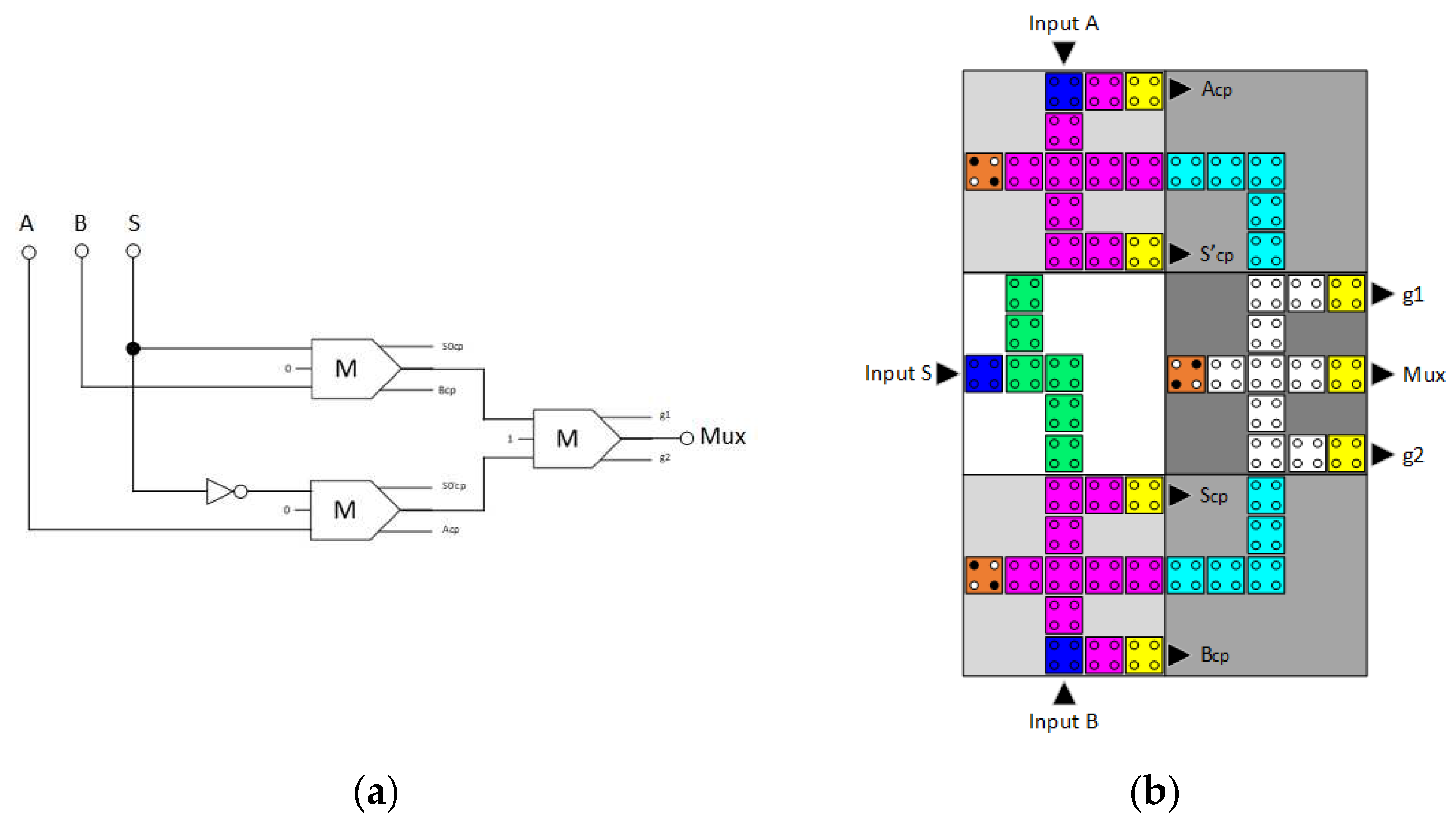 Preprints 88483 g002