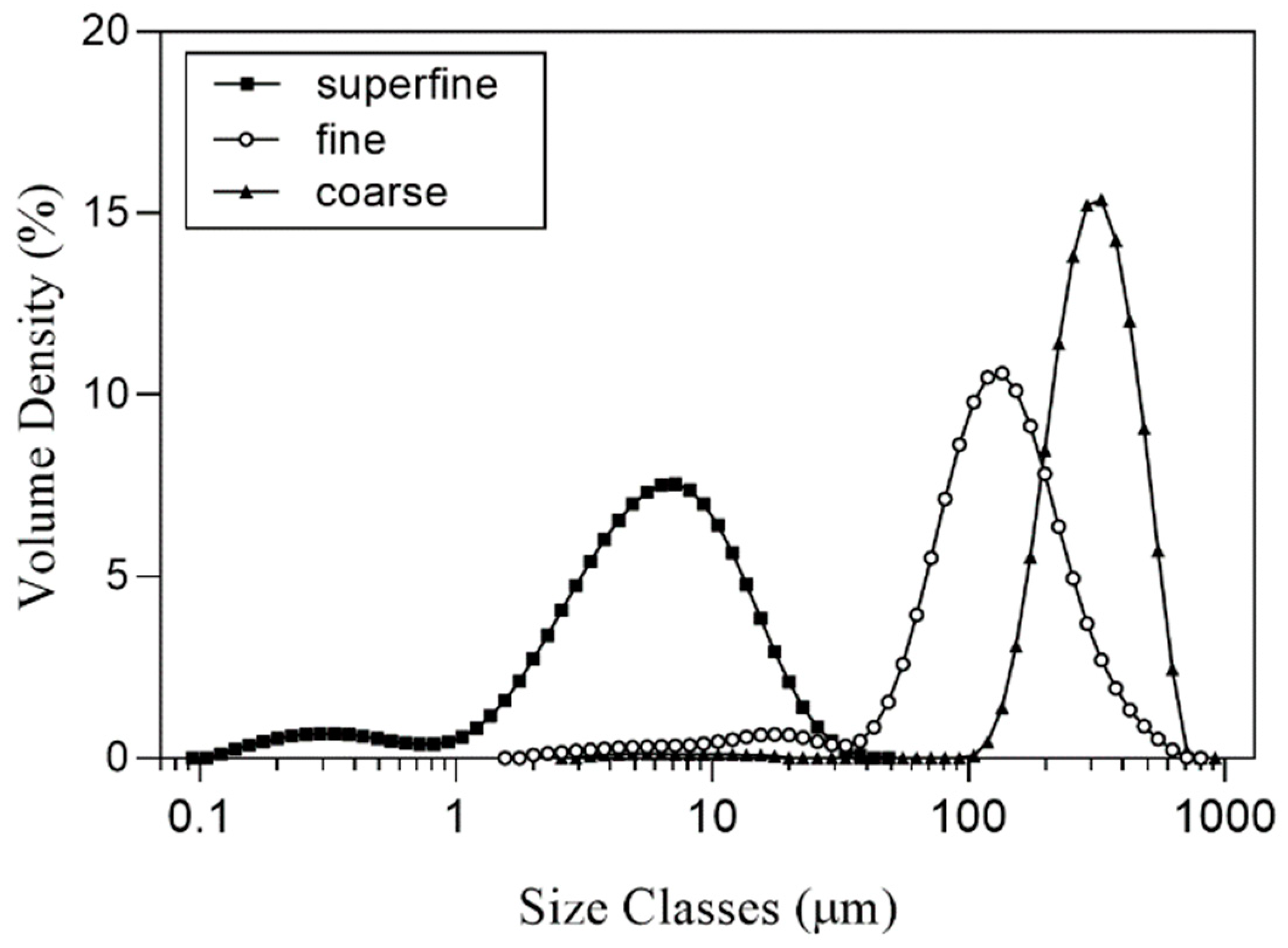 Preprints 90693 g001