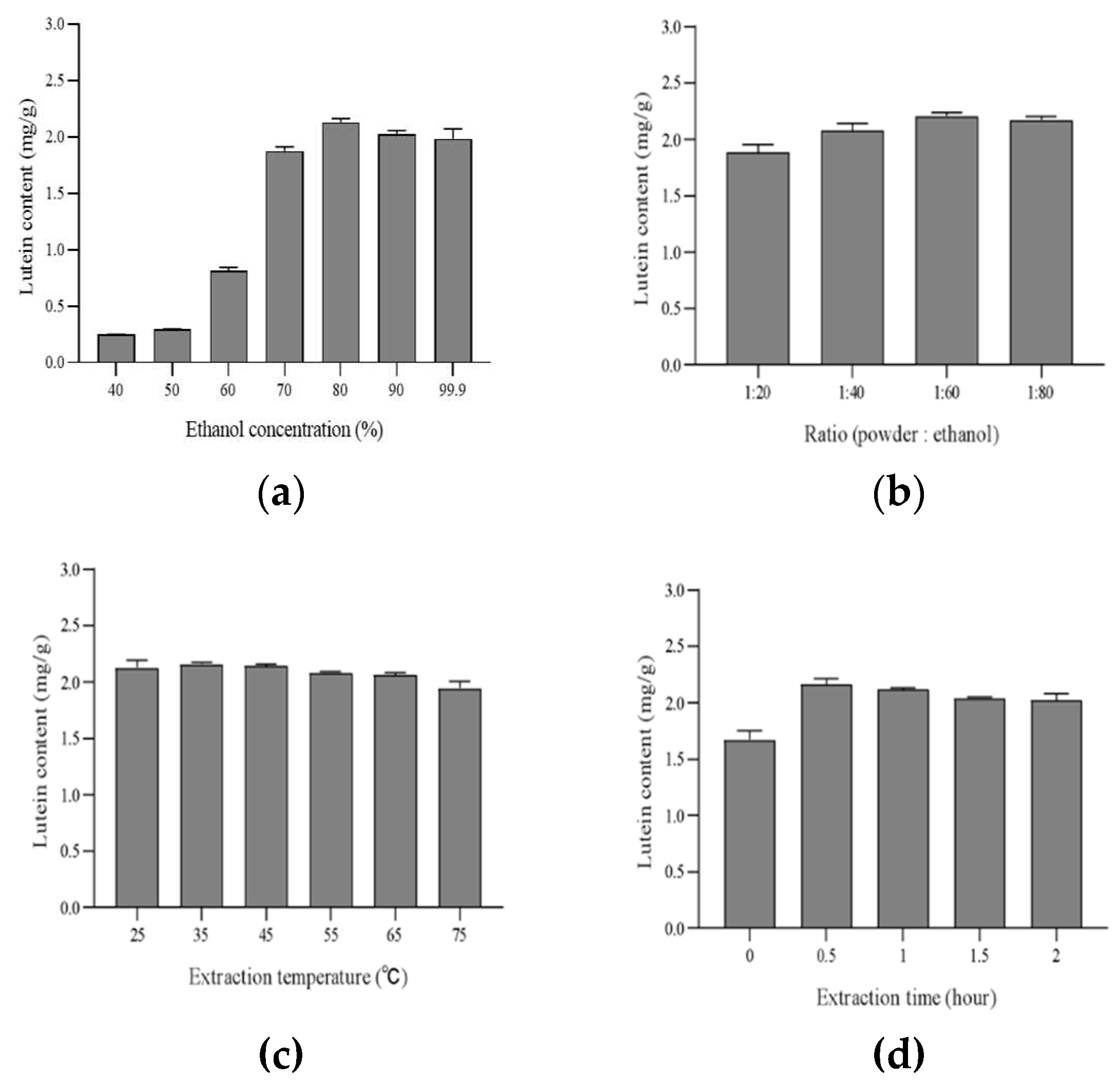 Preprints 90693 g003