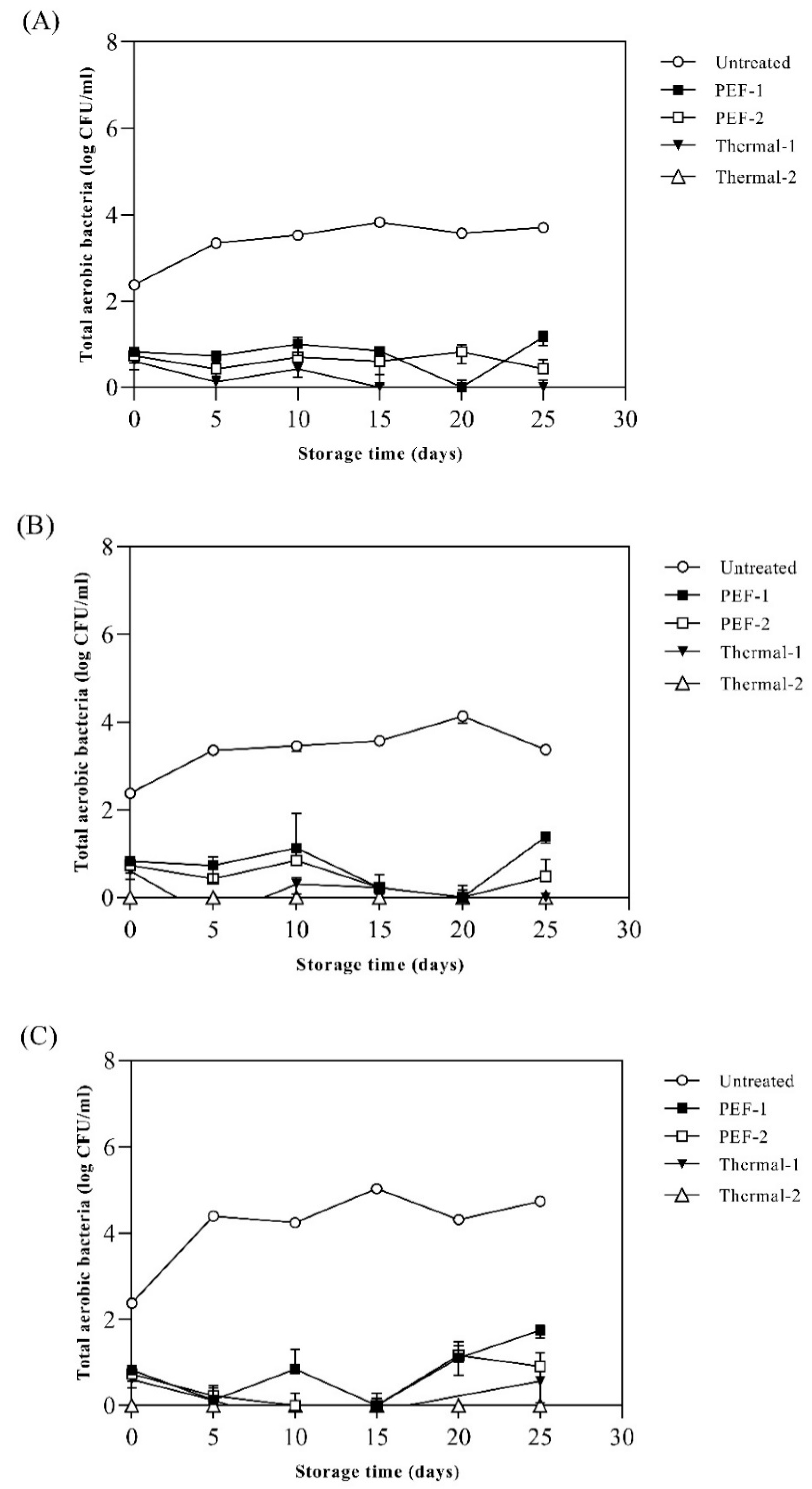 Preprints 90693 g004