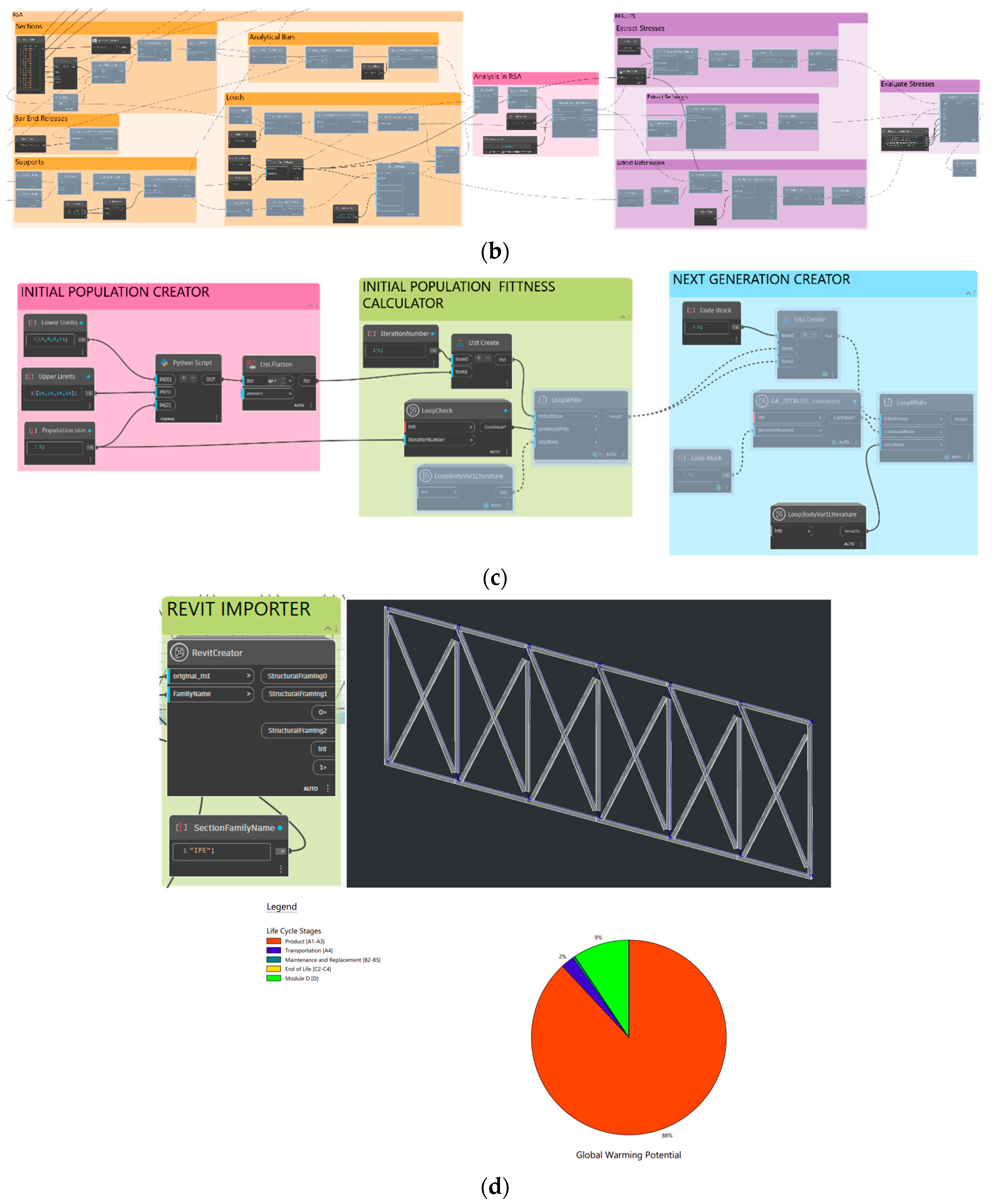 Preprints 102630 g002b