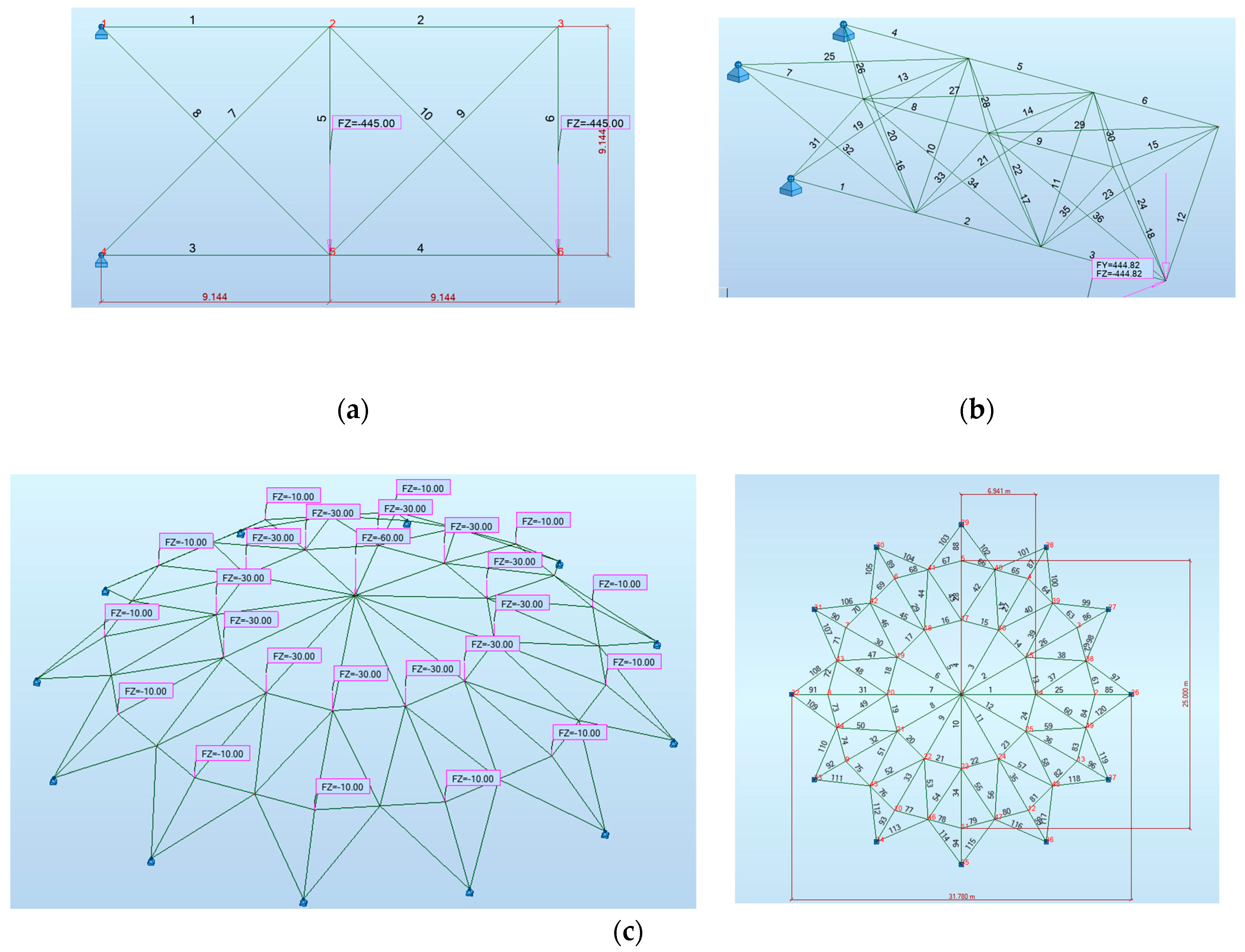 Preprints 102630 g007