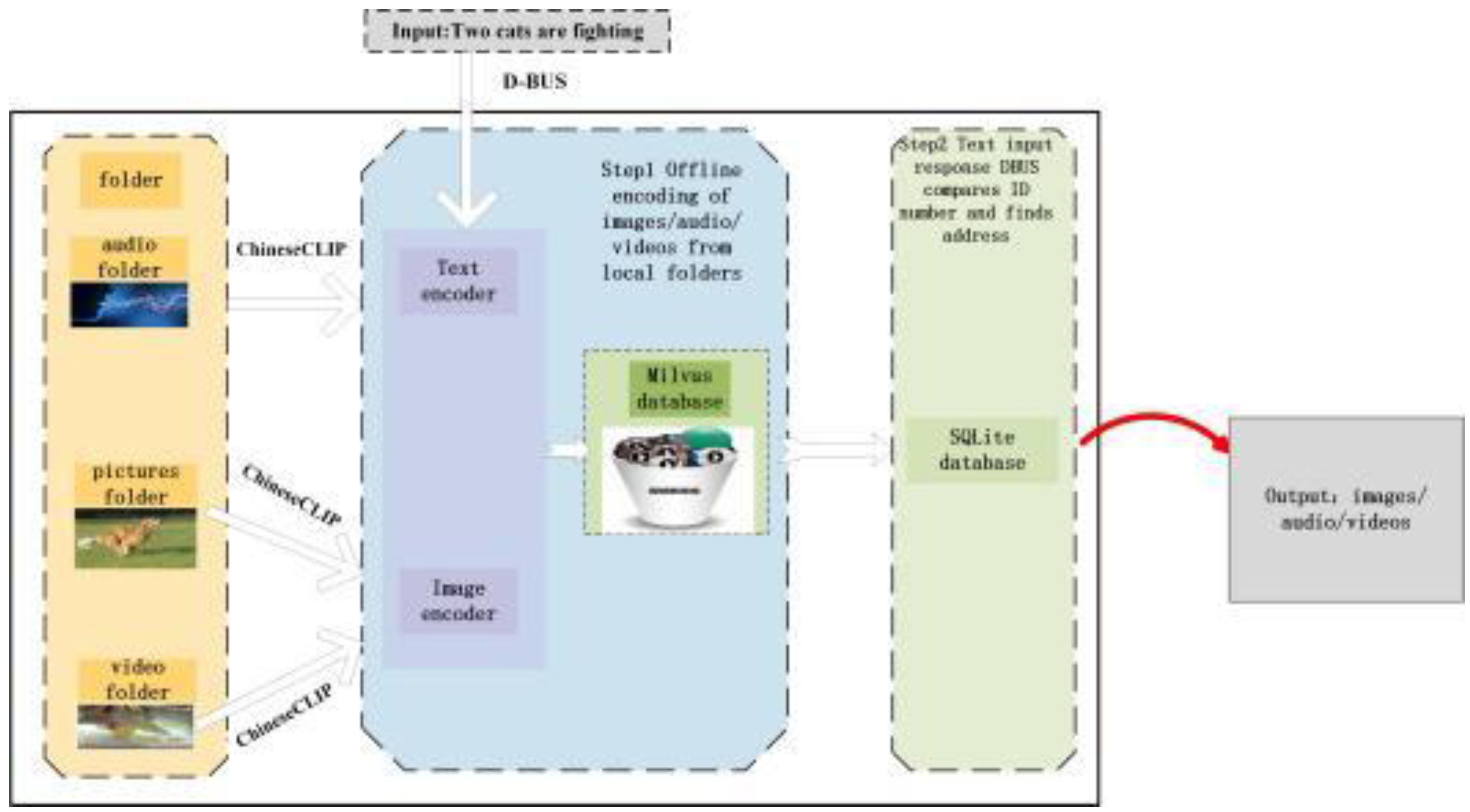 Preprints 89570 g001