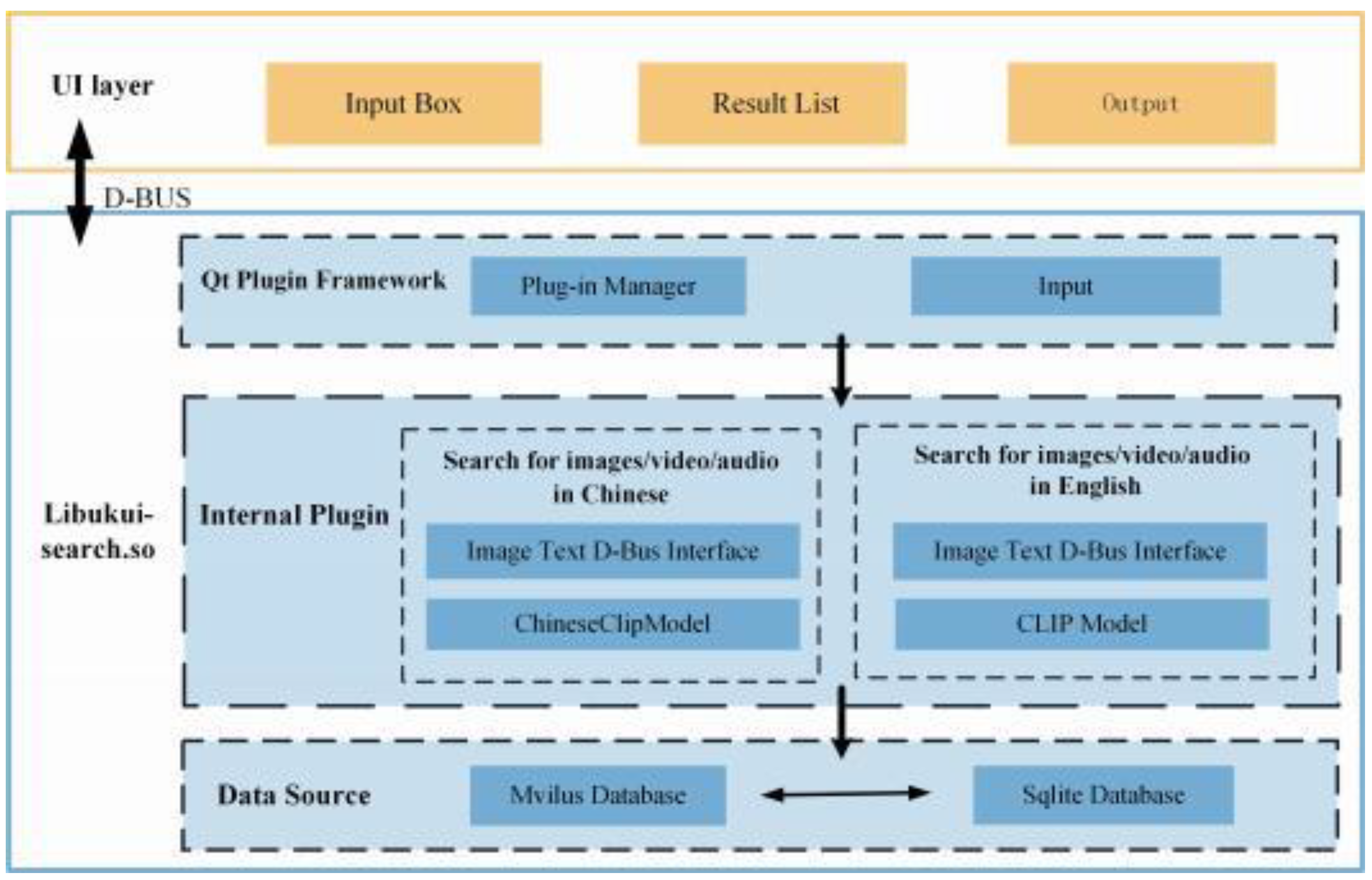 Preprints 89570 g002