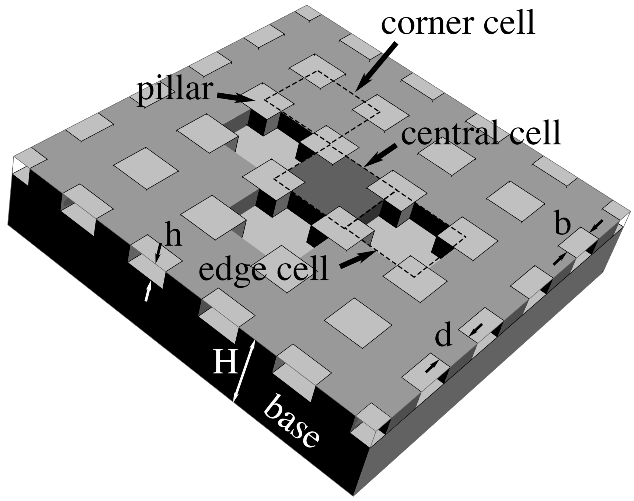 Preprints 97937 g001