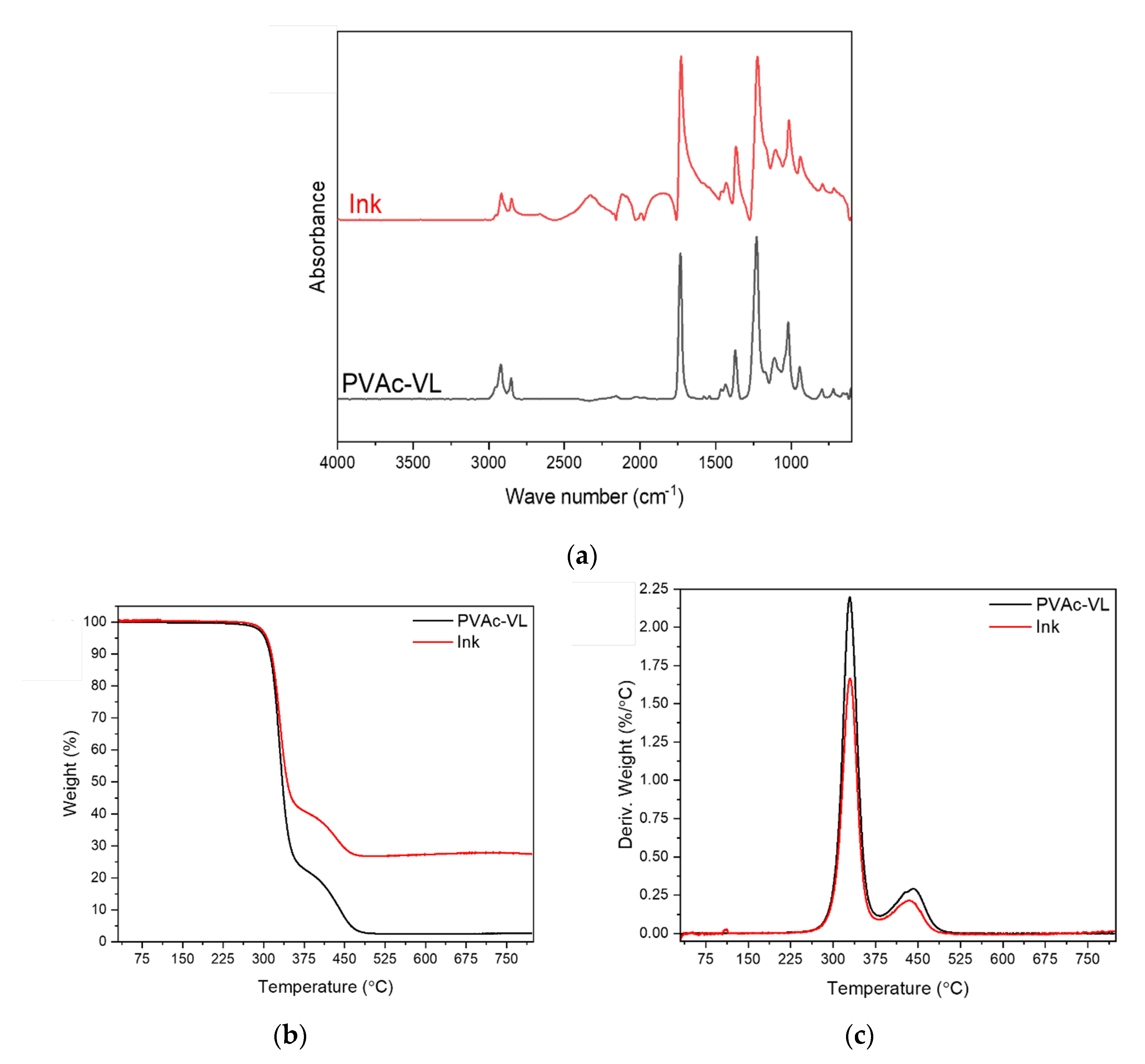 Preprints 118018 g001