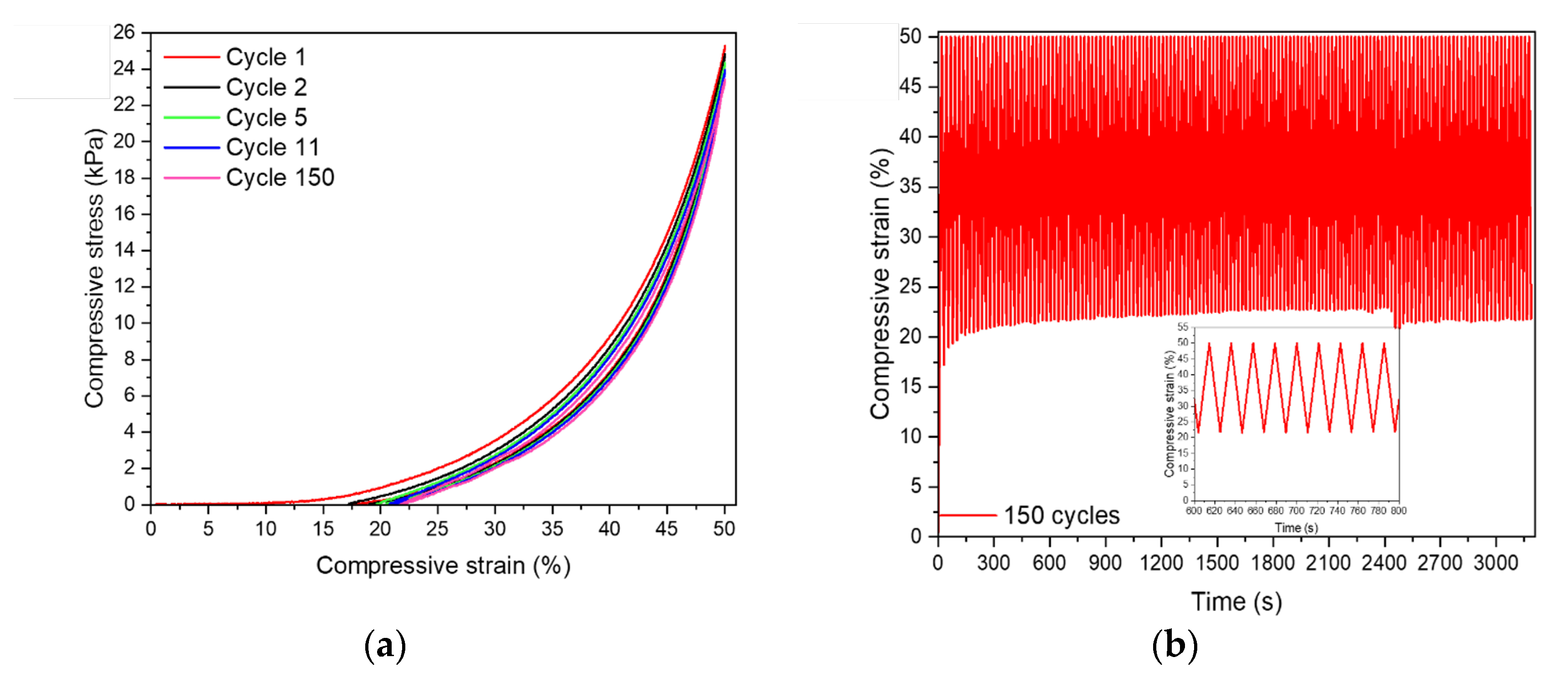 Preprints 118018 g003