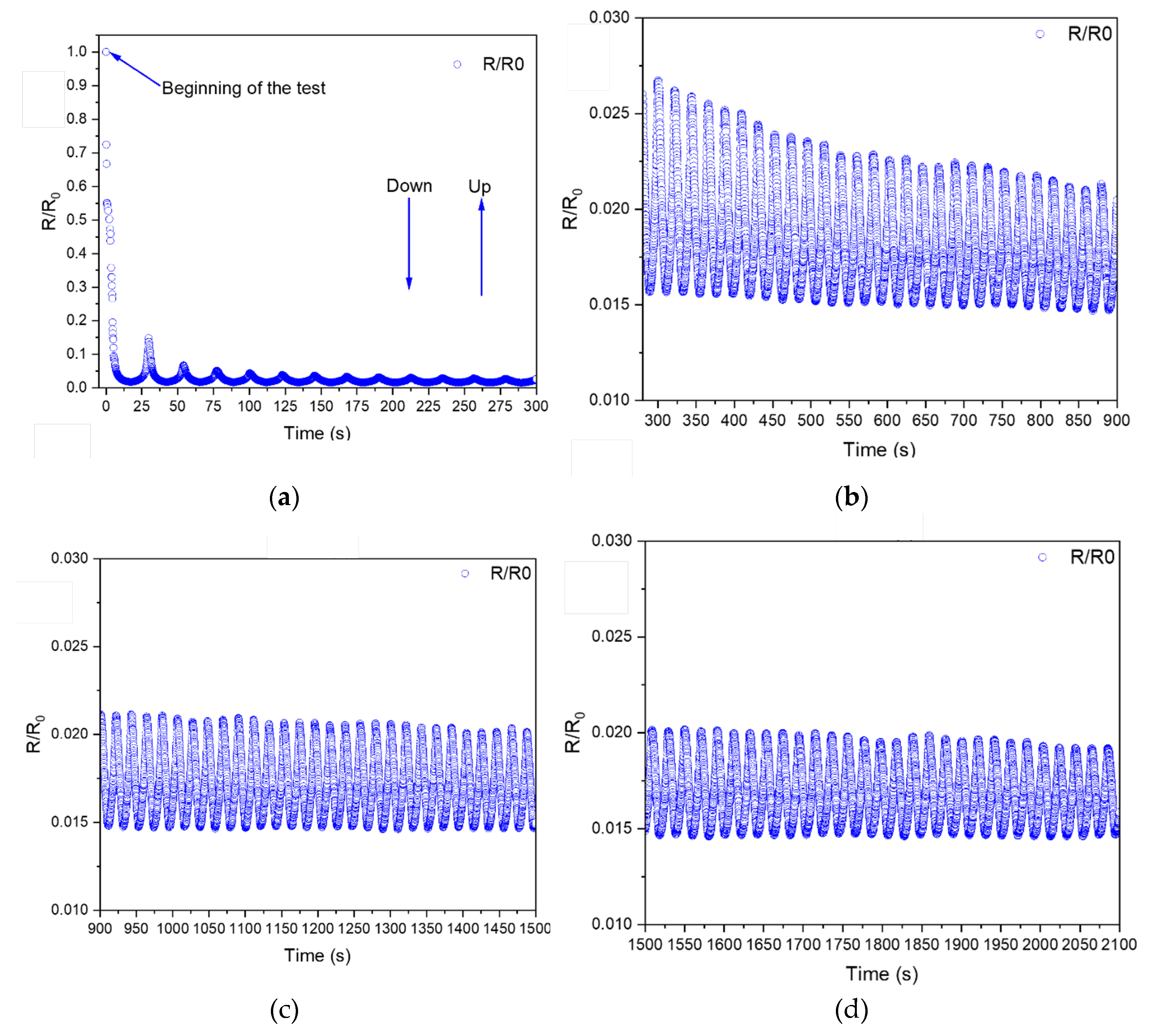 Preprints 118018 g004a