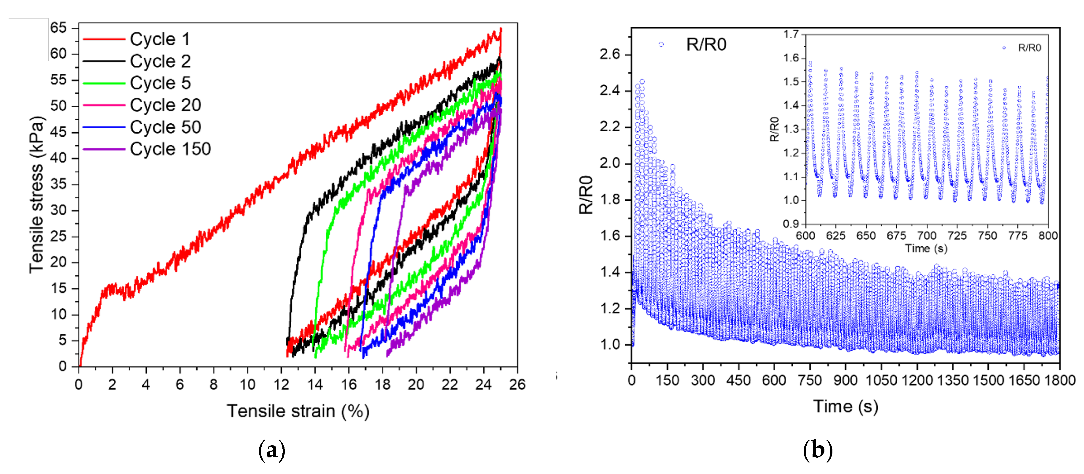 Preprints 118018 g005