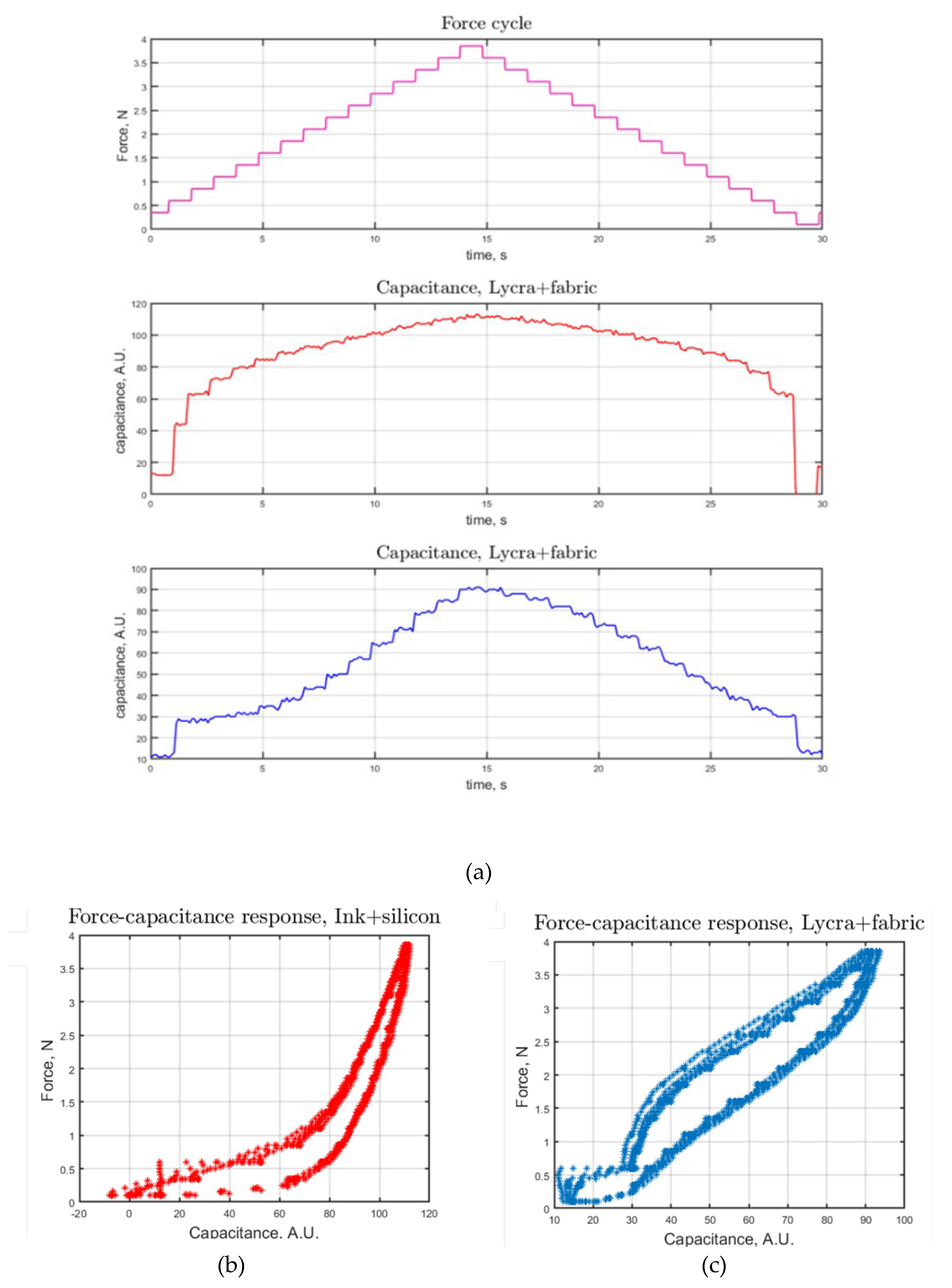 Preprints 118018 g008