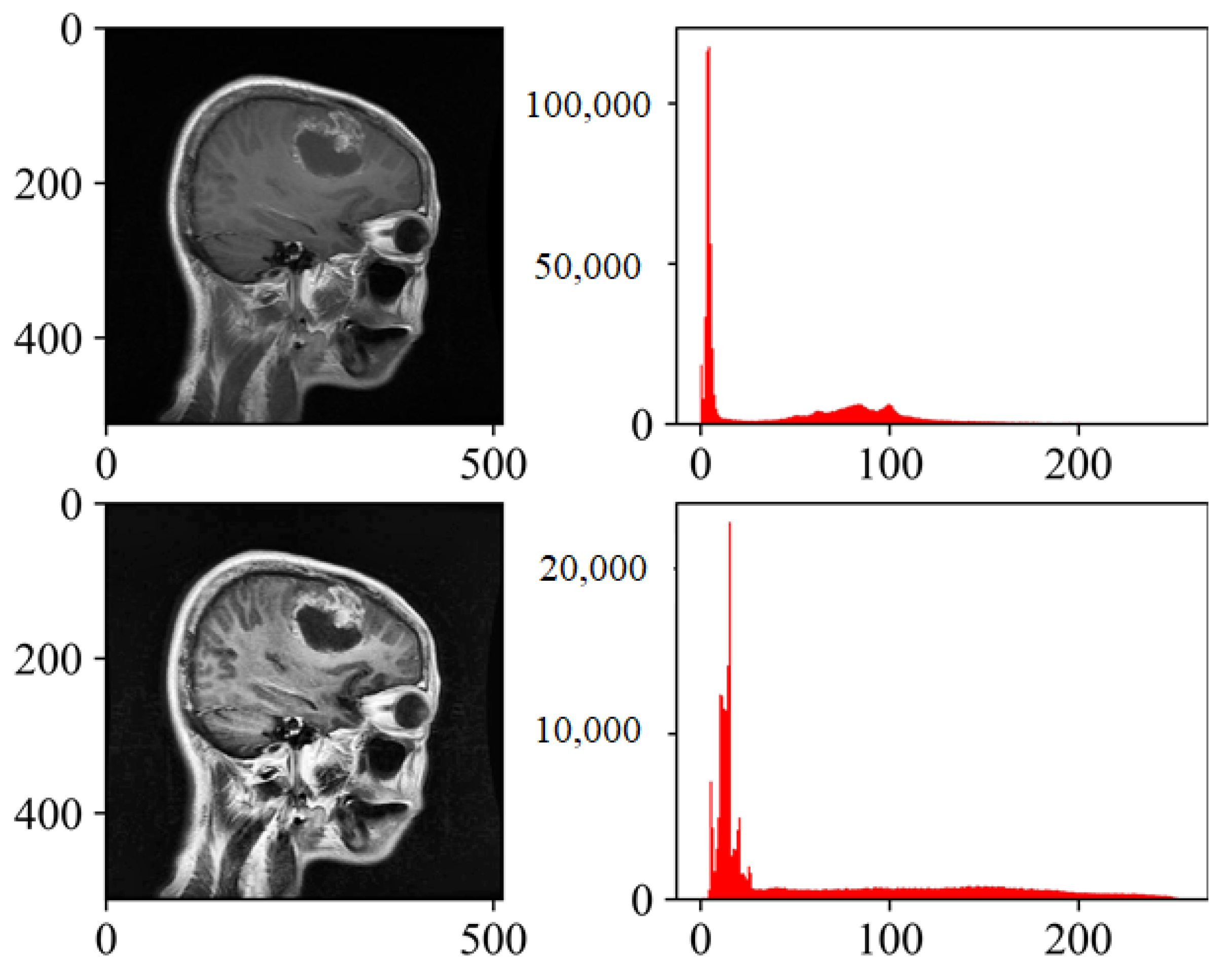 Preprints 117731 g003