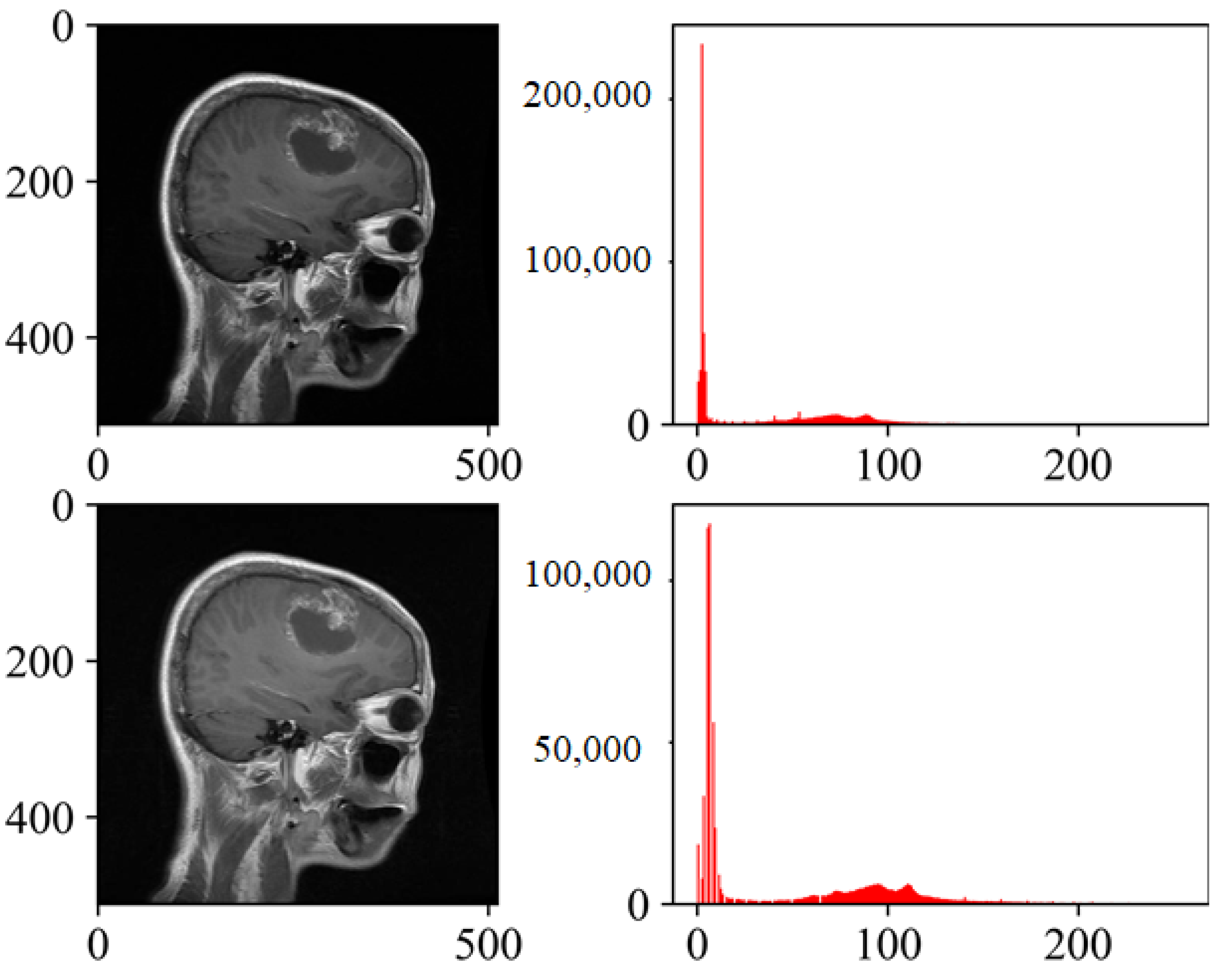 Preprints 117731 g004