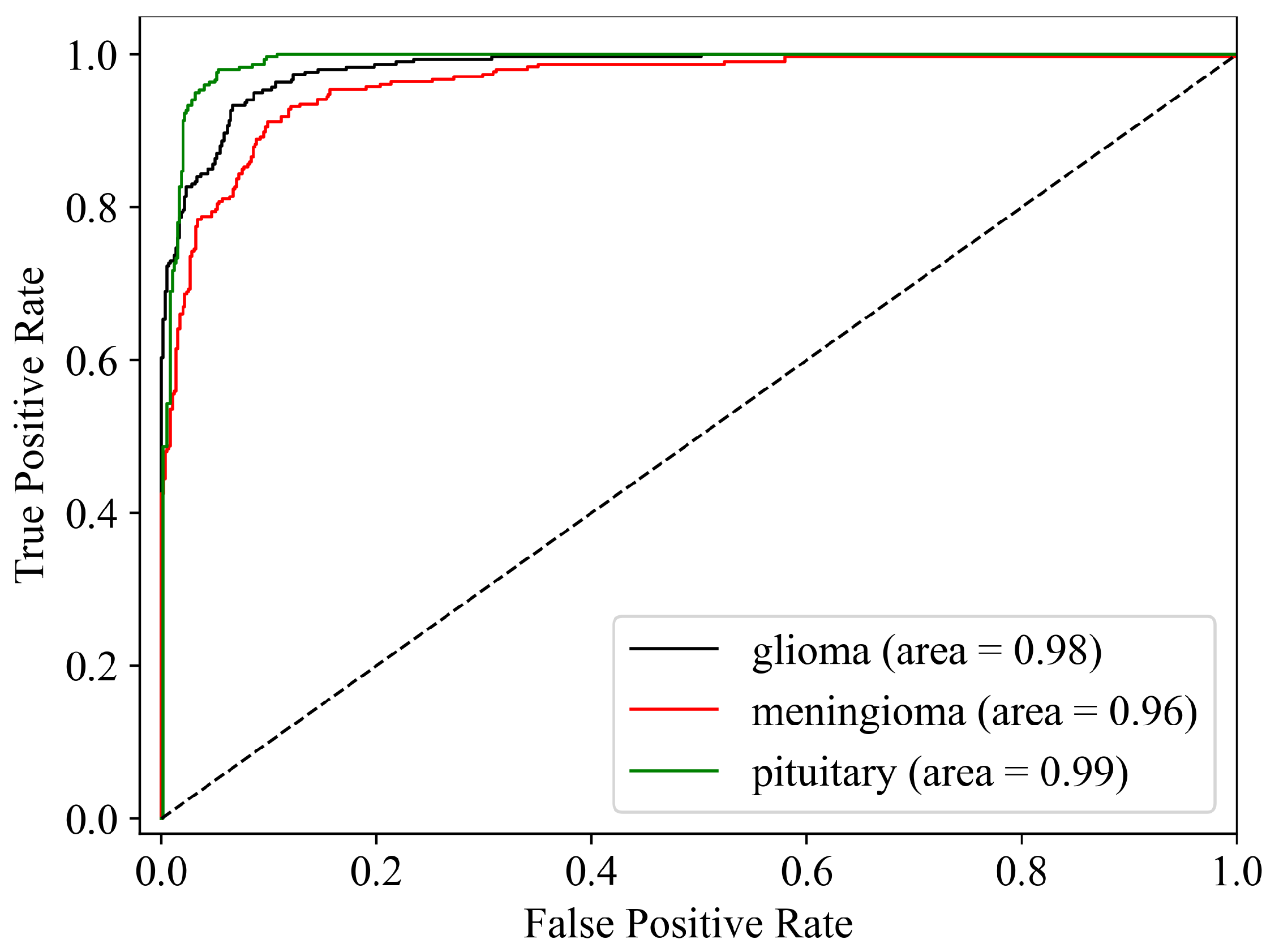 Preprints 117731 g008